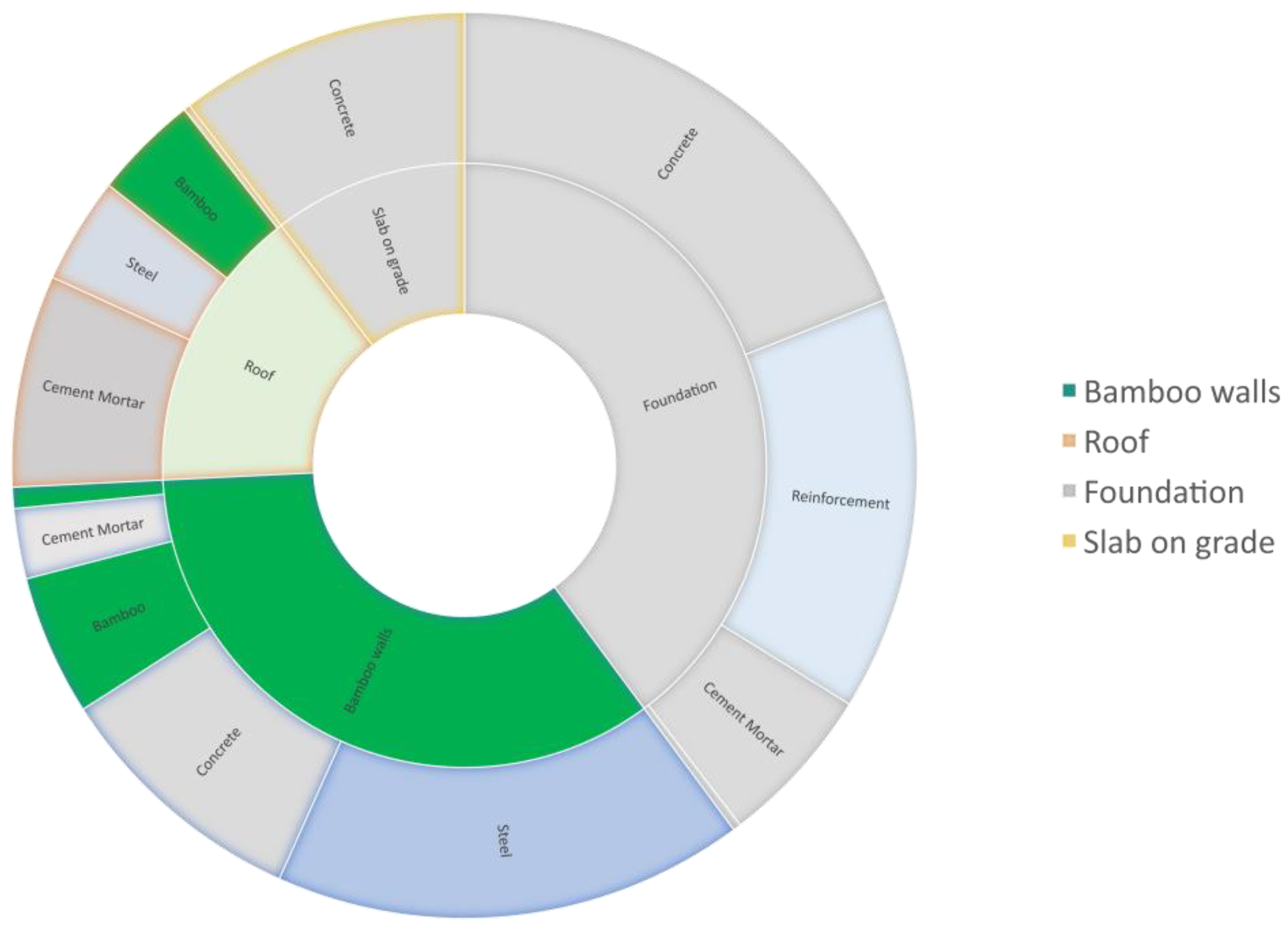 Sustainability 14 07409 g007