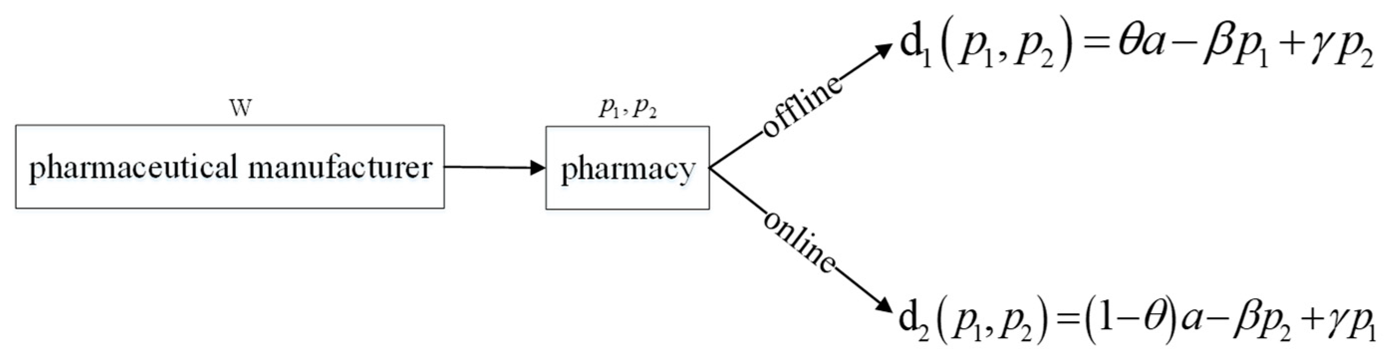 Sustainability 14 07420 g001