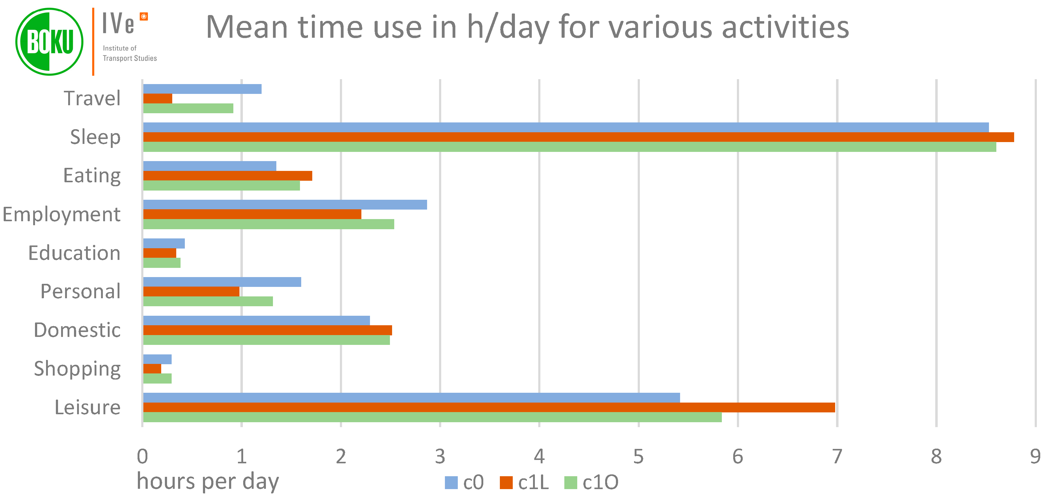 Sustainability 14 07422 g007