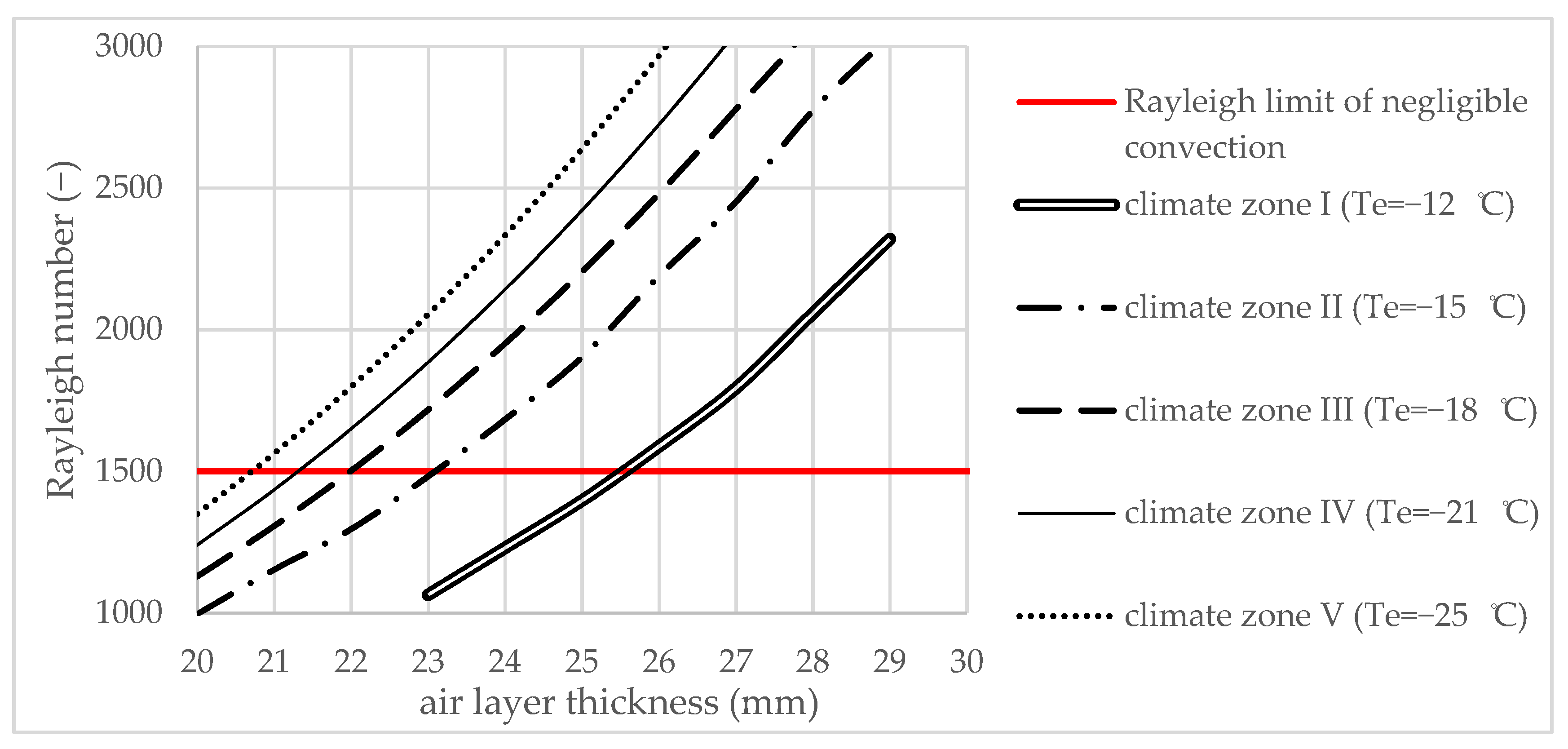 Sustainability 14 07425 g013