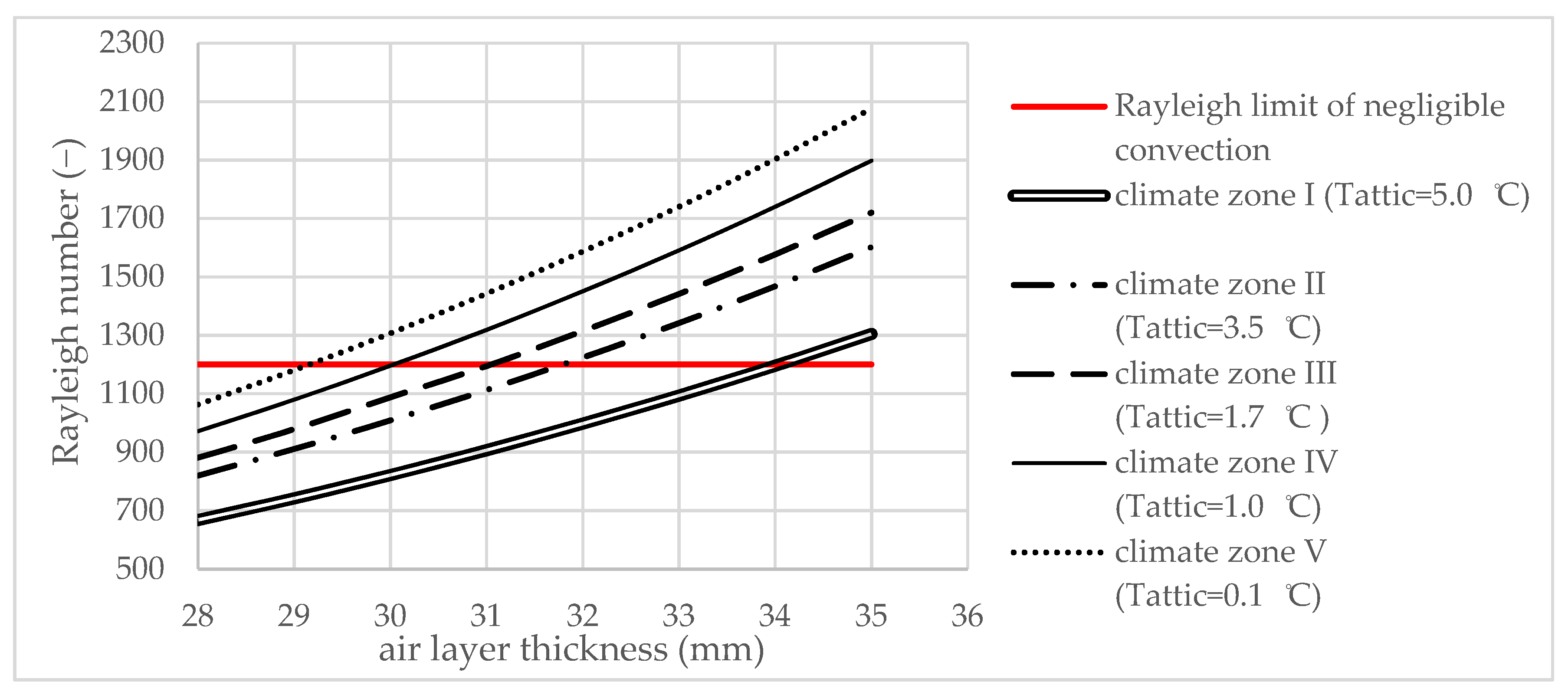 Sustainability 14 07425 g014