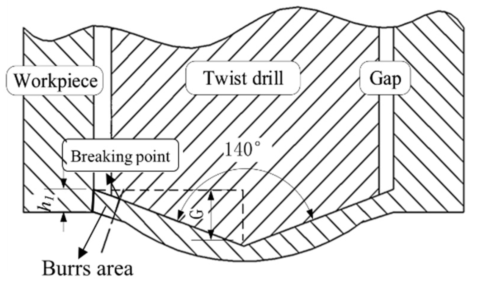 Sustainability 14 07429 g004