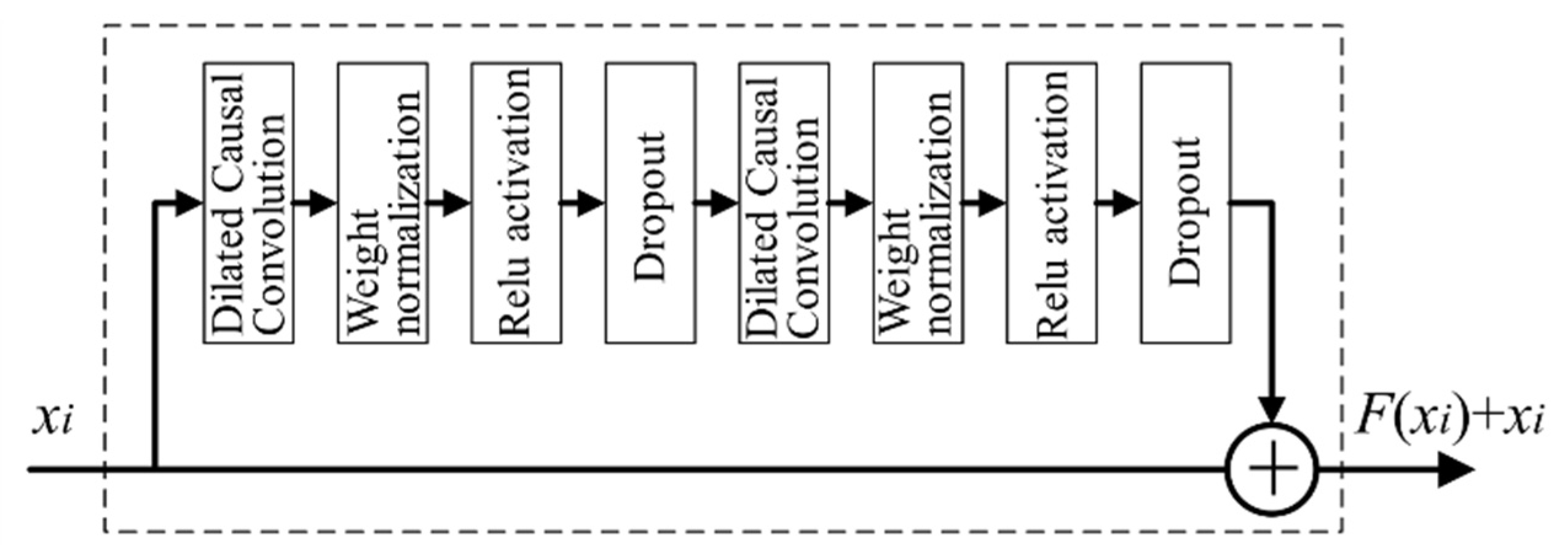 Sustainability 14 07429 g005