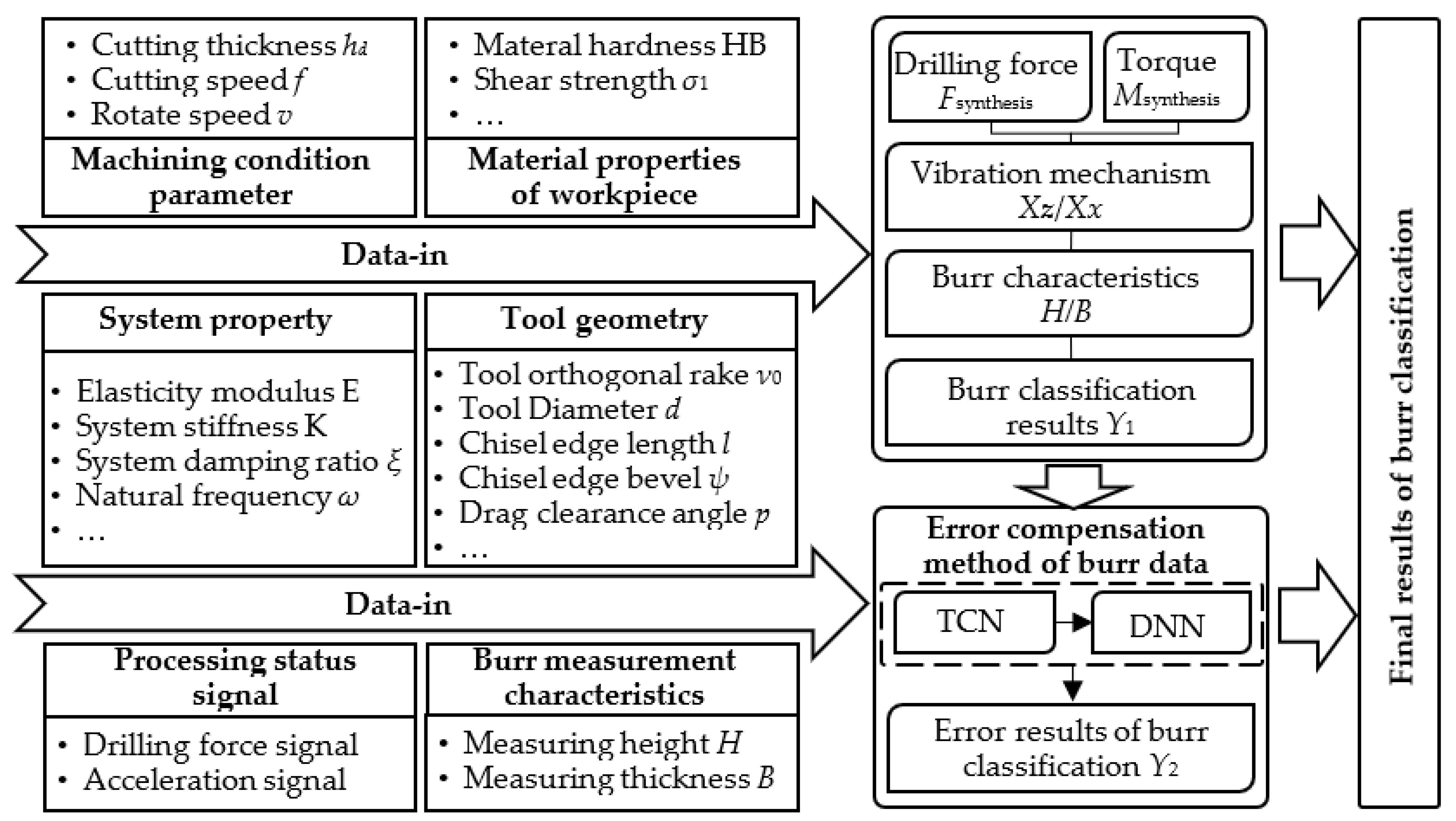 Sustainability 14 07429 g006