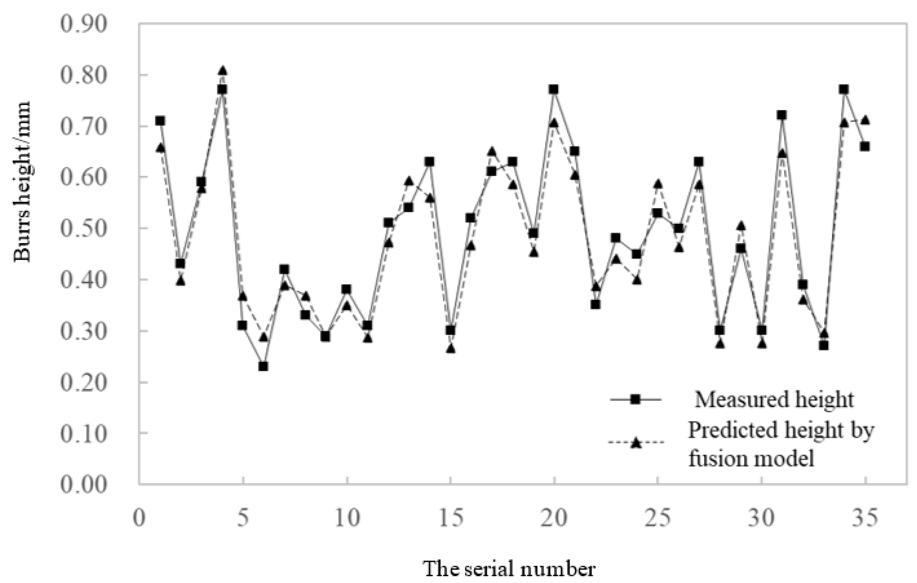 Sustainability 14 07429 g011