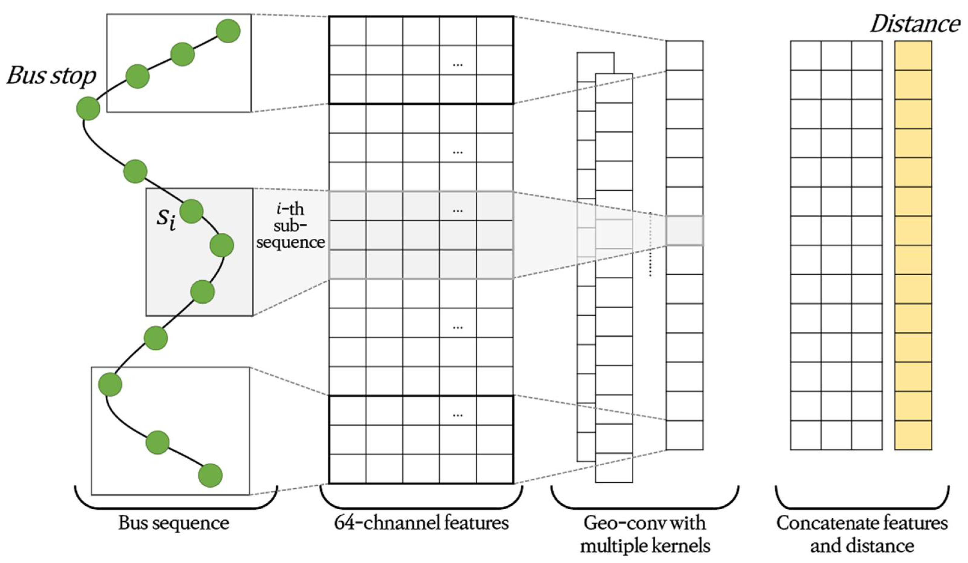 Sustainability 14 07431 g003