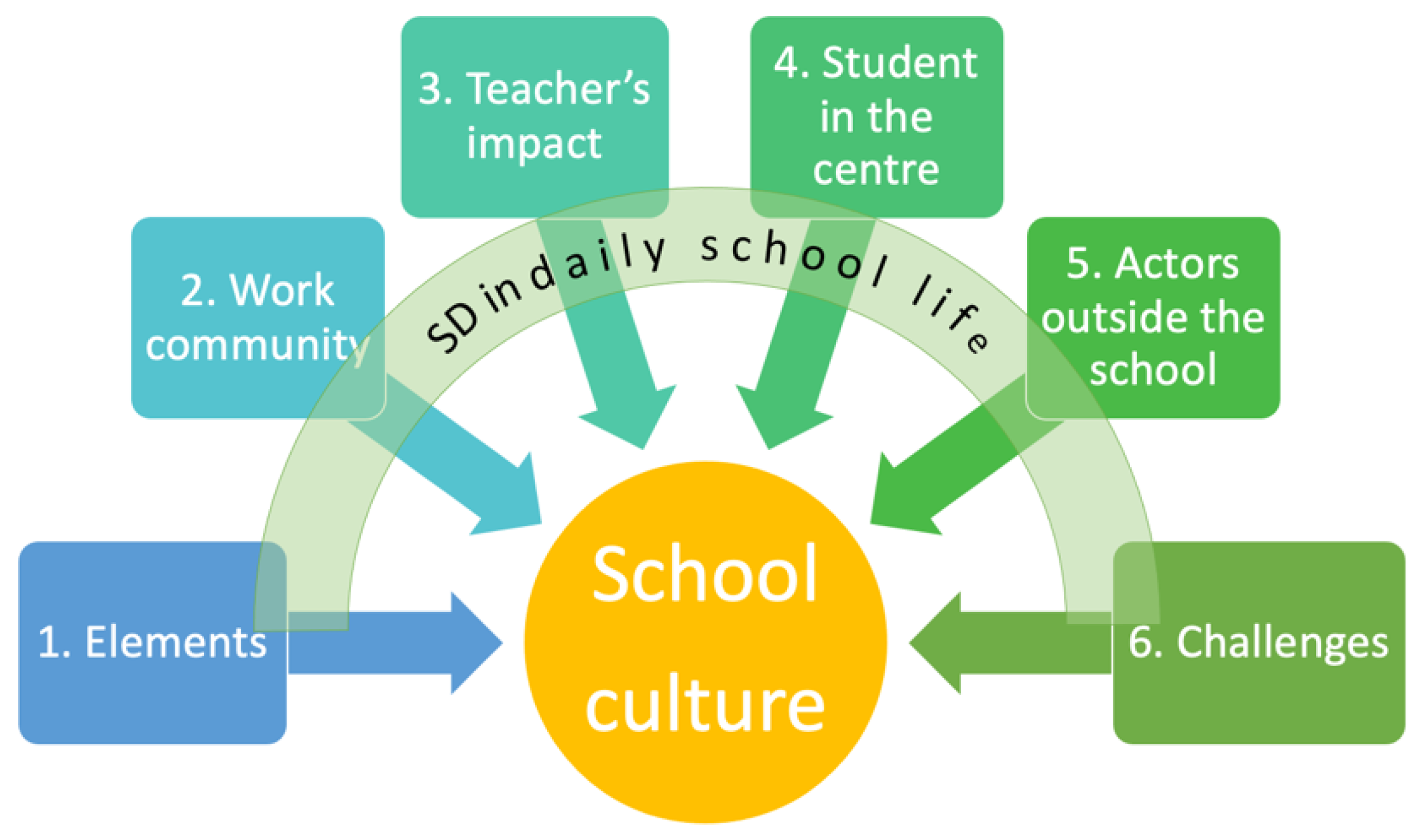 sustainability-free-full-text-school-culture-promoting