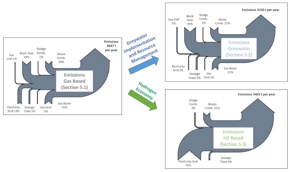 Sustainability 14 07445 g008