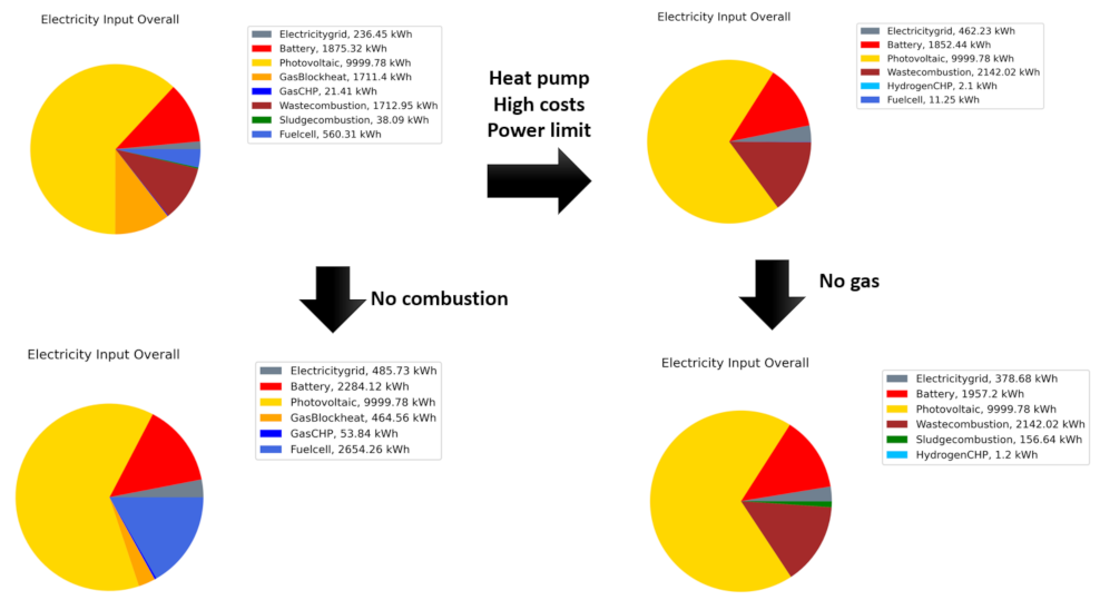 Sustainability 14 07445 g0a3