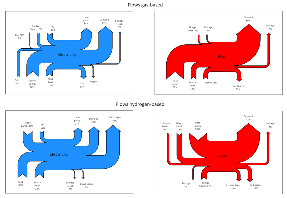 Sustainability 14 07445 g0a4