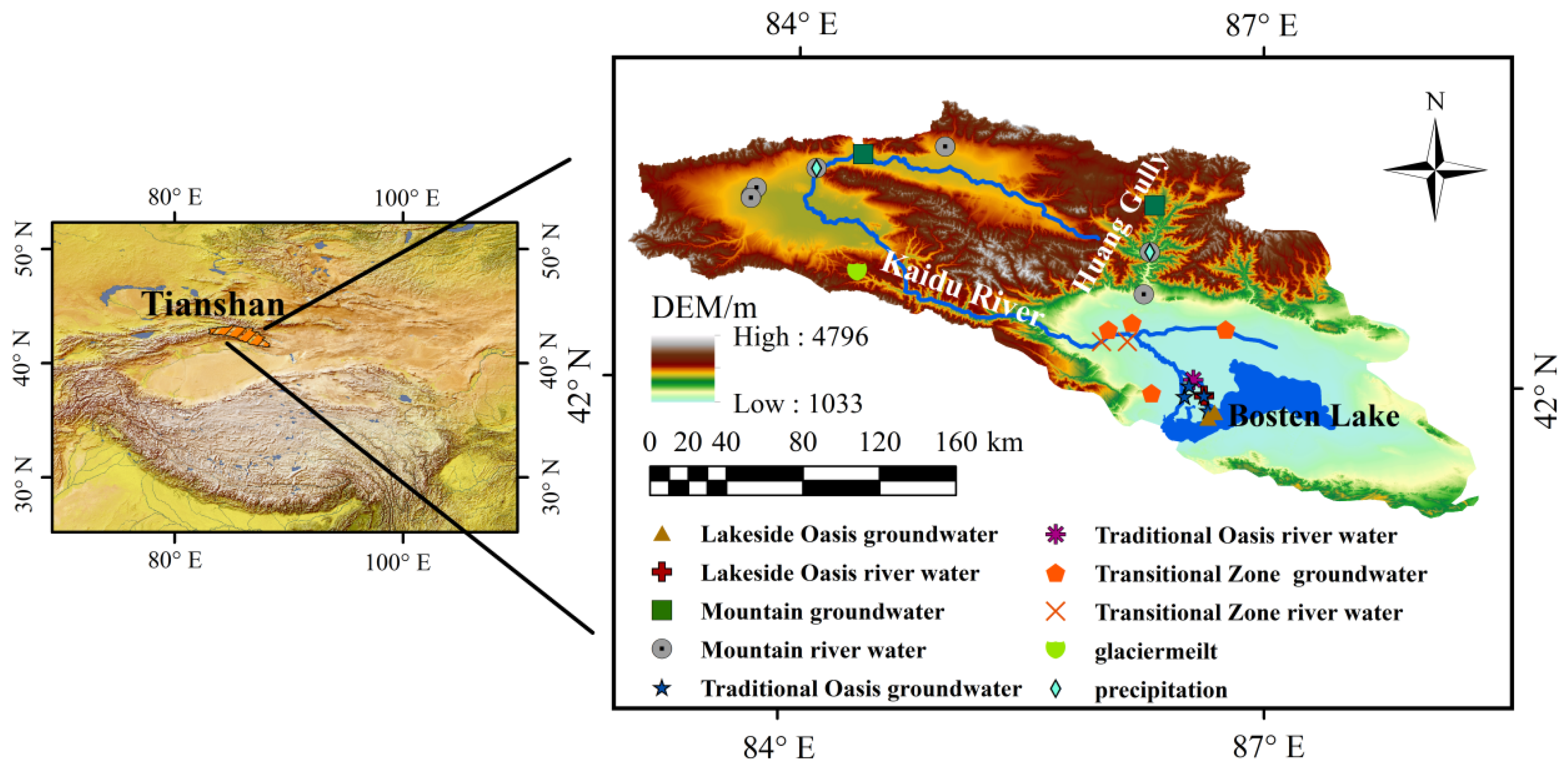 Sustainability | Free Full-Text | Hydrochemical Characteristics