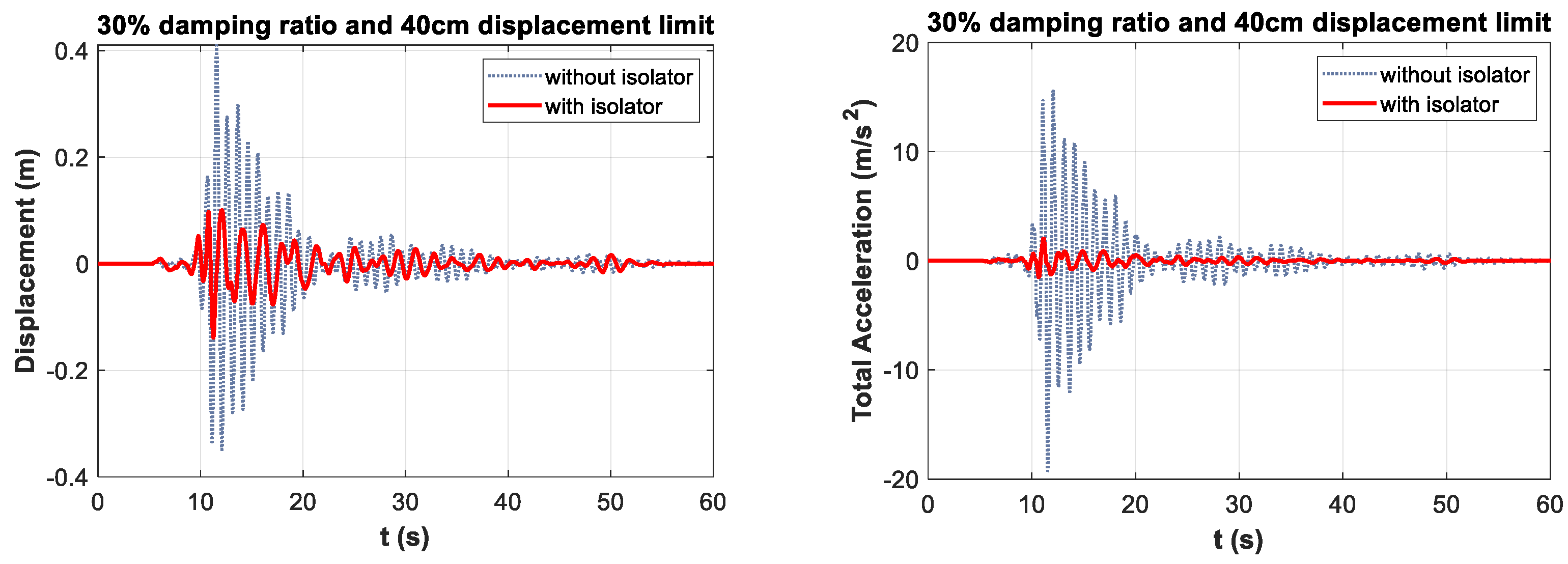 Sustainability 14 07456 g003