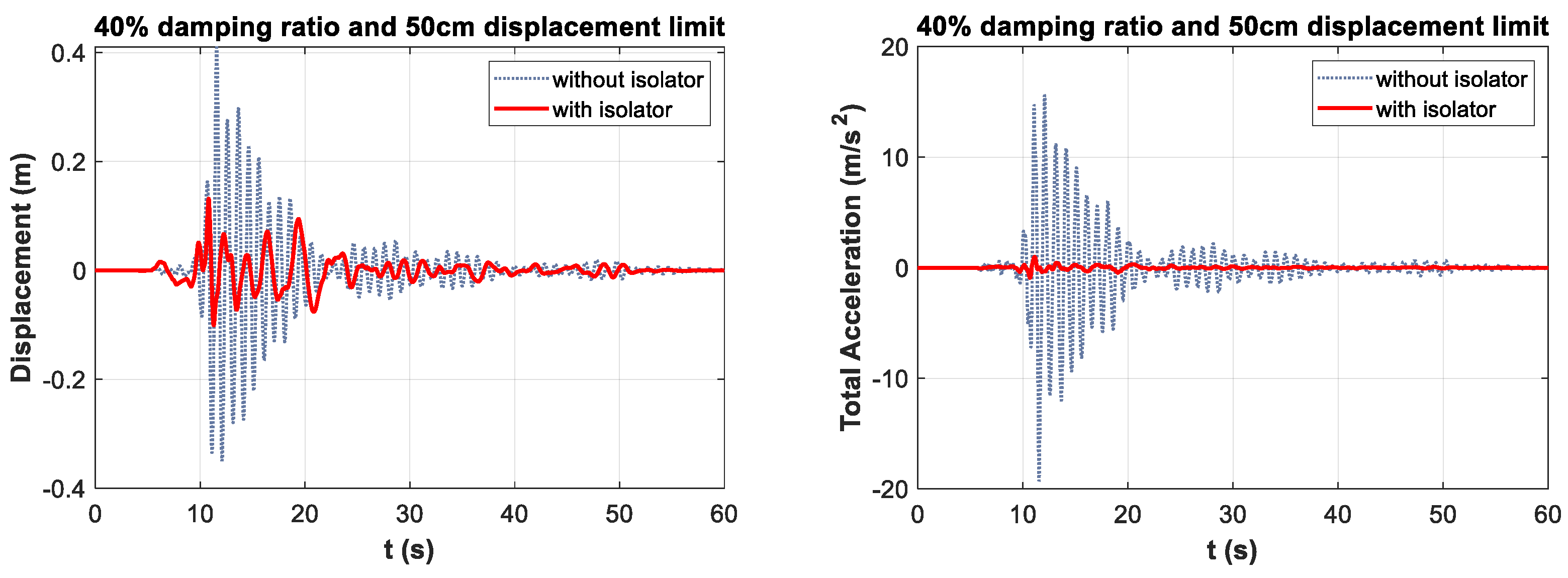 Sustainability 14 07456 g007