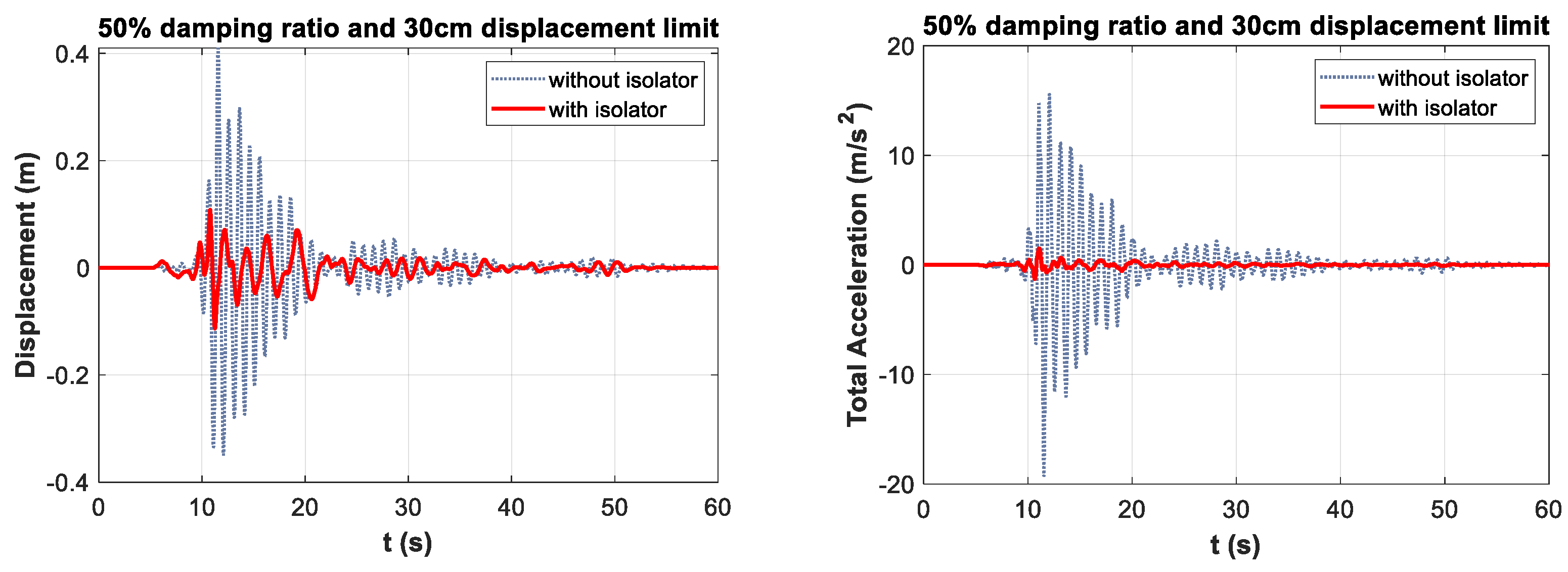Sustainability 14 07456 g008