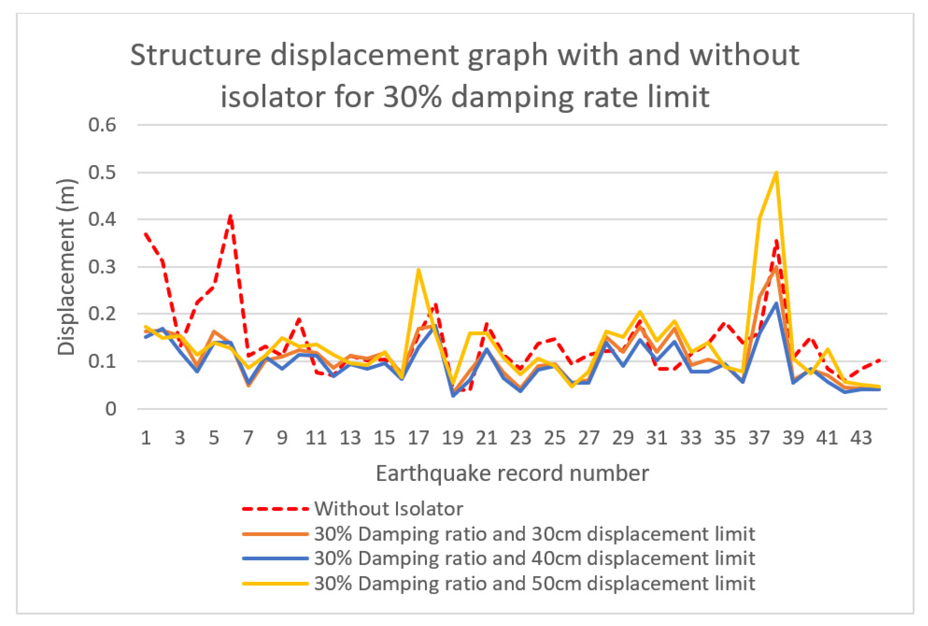 Sustainability 14 07456 g011