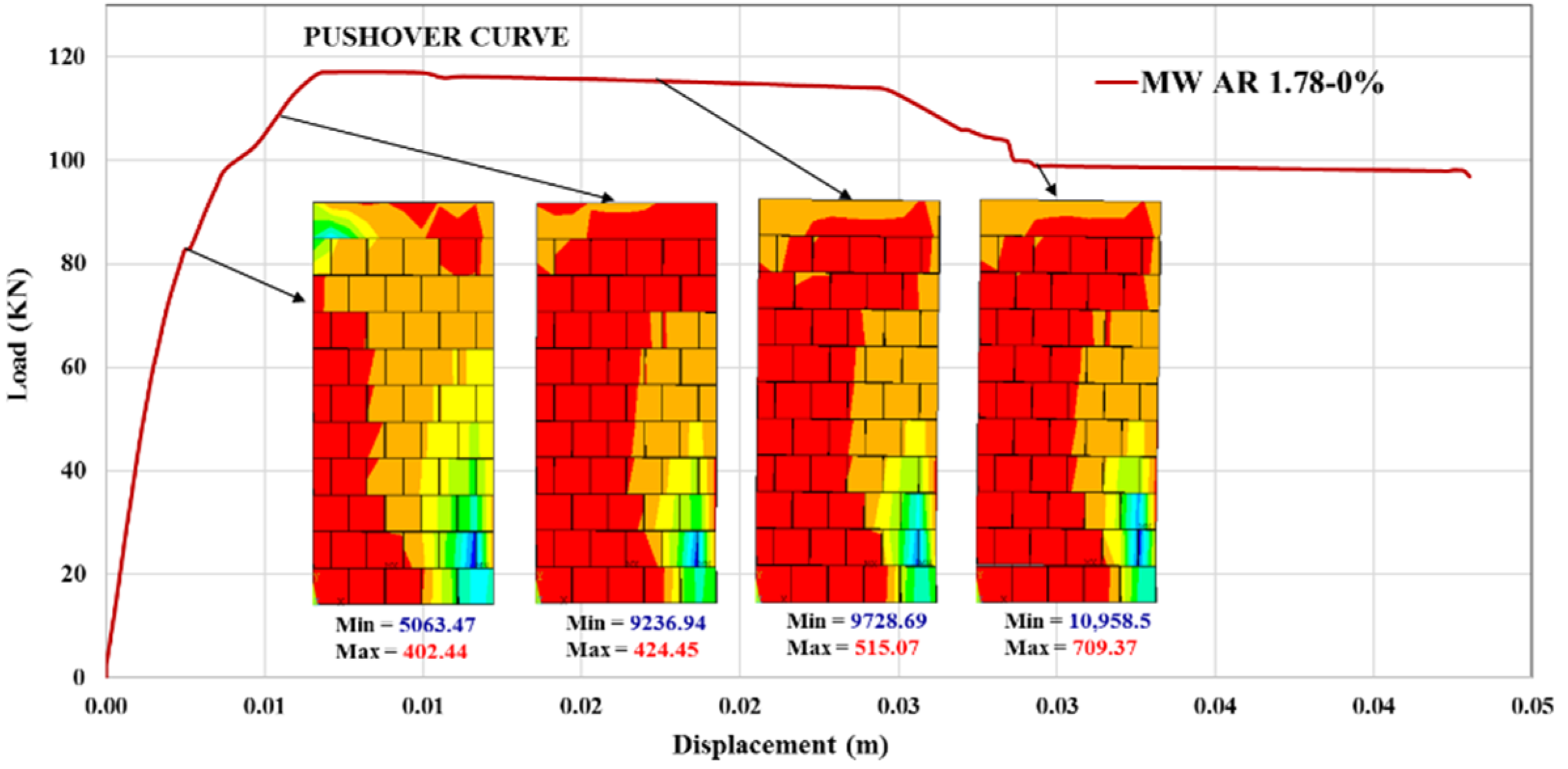 Sustainability 14 07467 g007