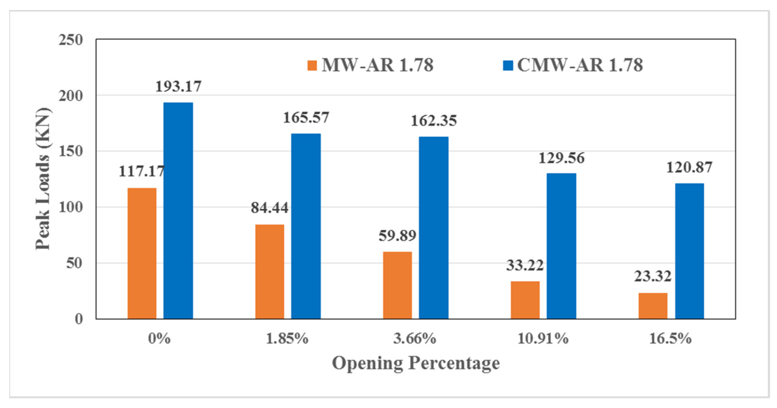 Sustainability 14 07467 g023