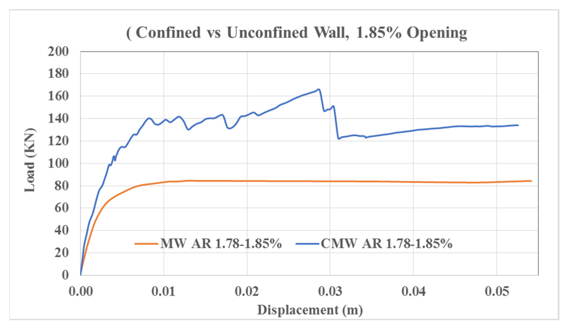 Sustainability 14 07467 g025