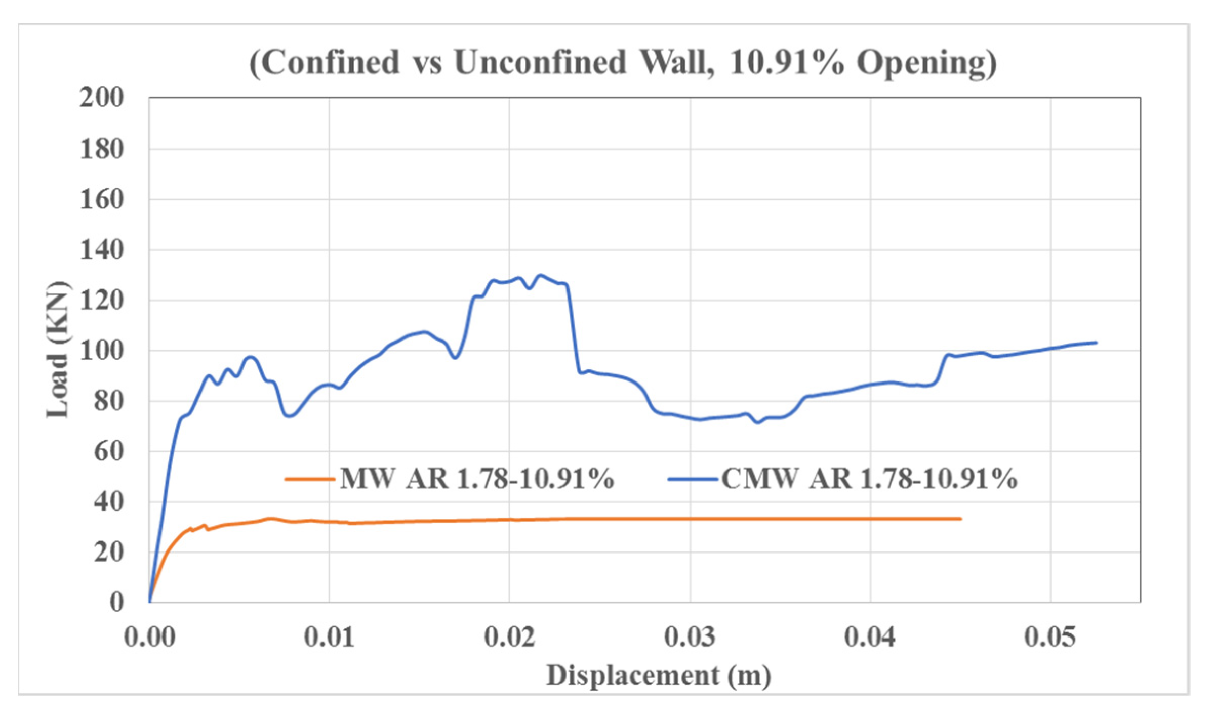 Sustainability 14 07467 g027