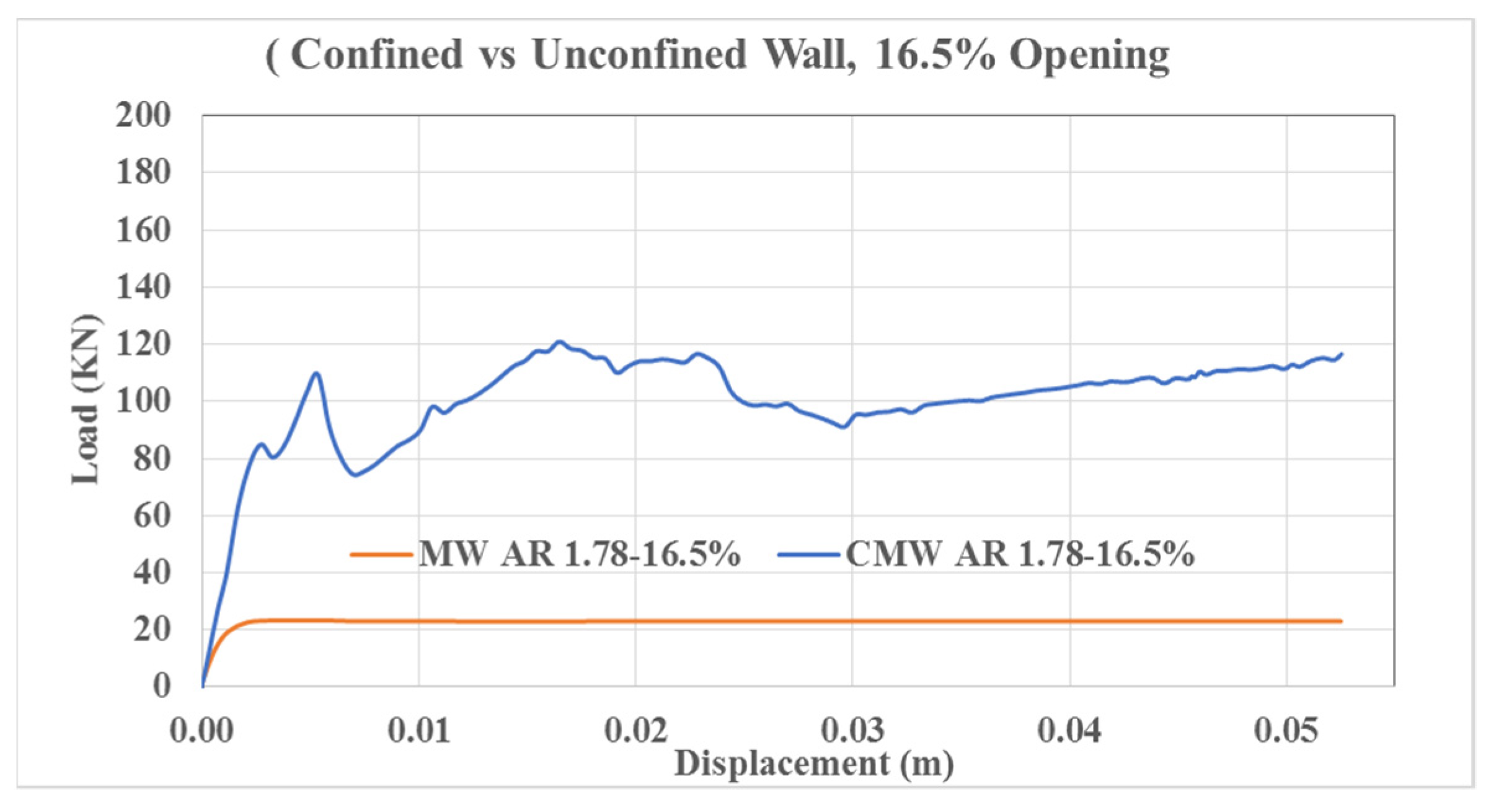 Sustainability 14 07467 g028