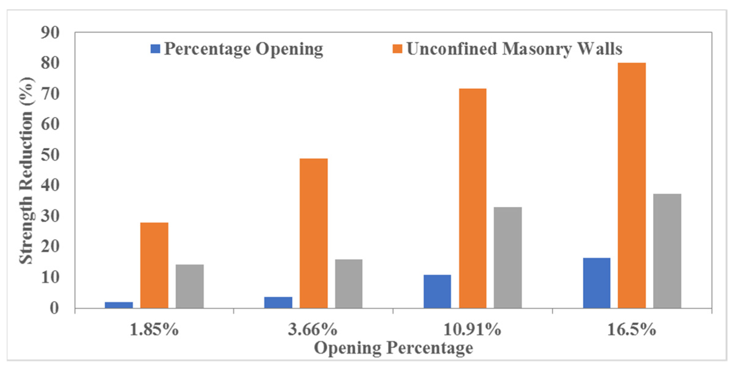 Sustainability 14 07467 g029