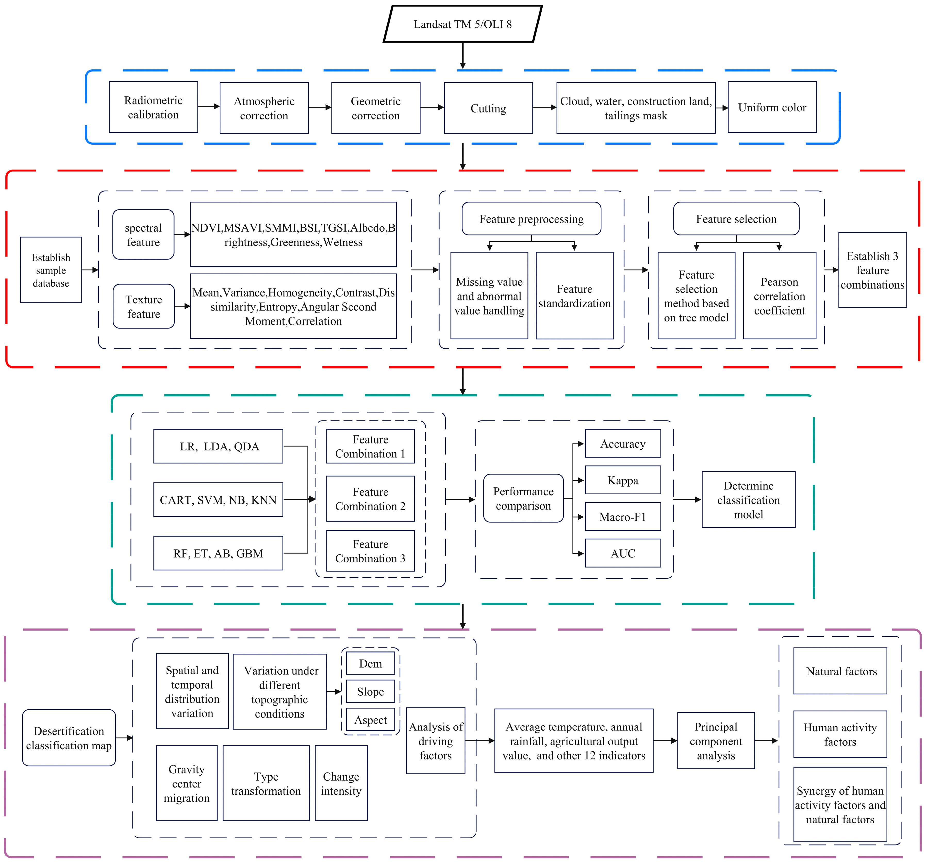 Sustainability 14 07470 g002
