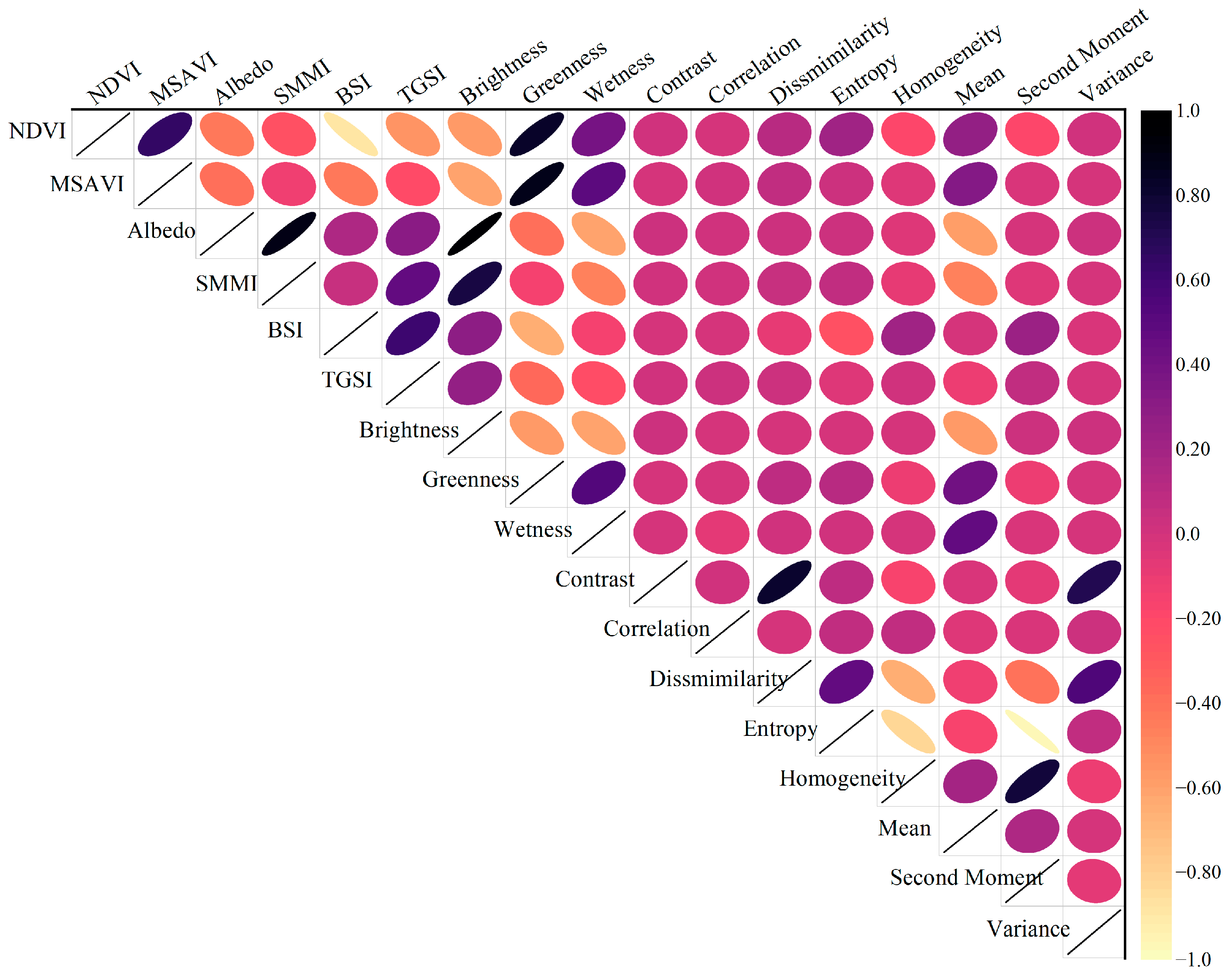 Sustainability 14 07470 g005