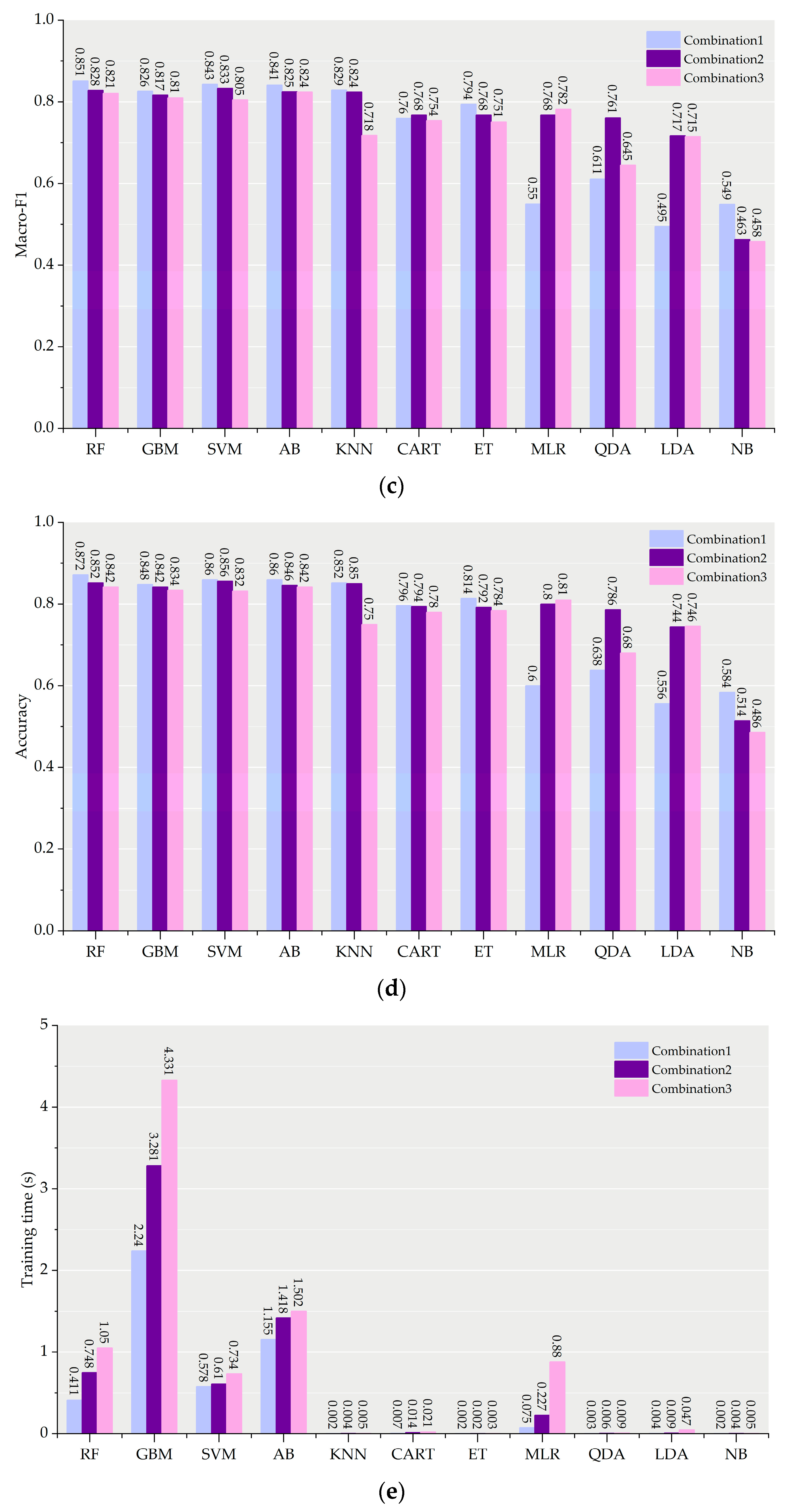 Sustainability 14 07470 g006b