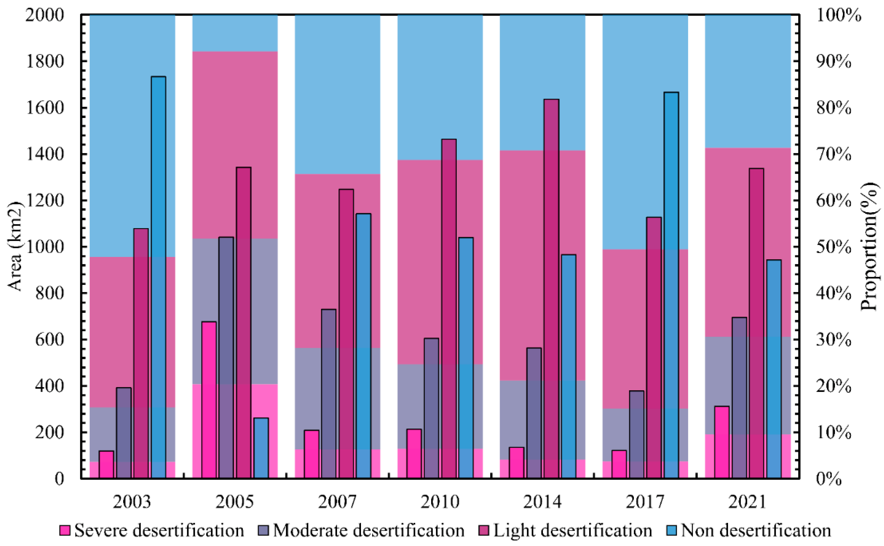 Sustainability 14 07470 g008