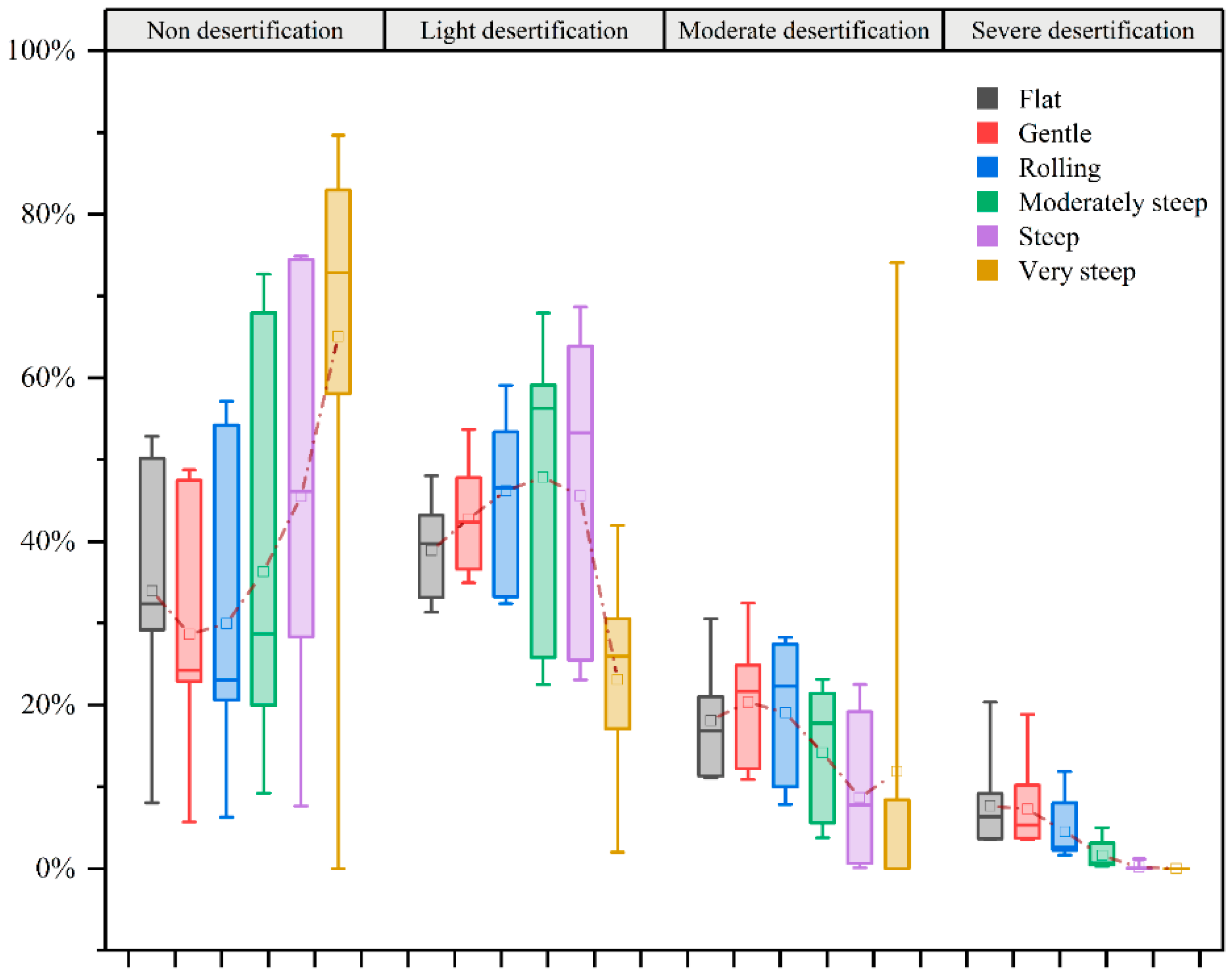 Sustainability 14 07470 g010