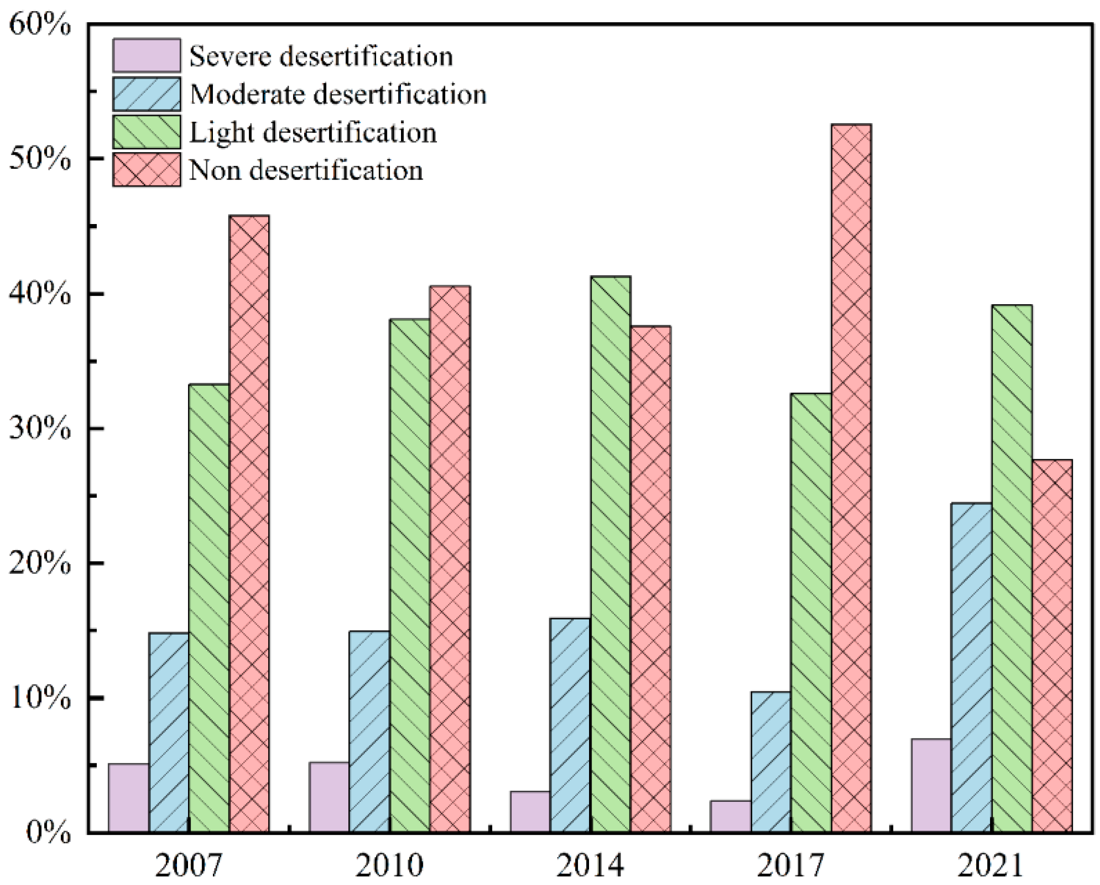 Sustainability 14 07470 g015