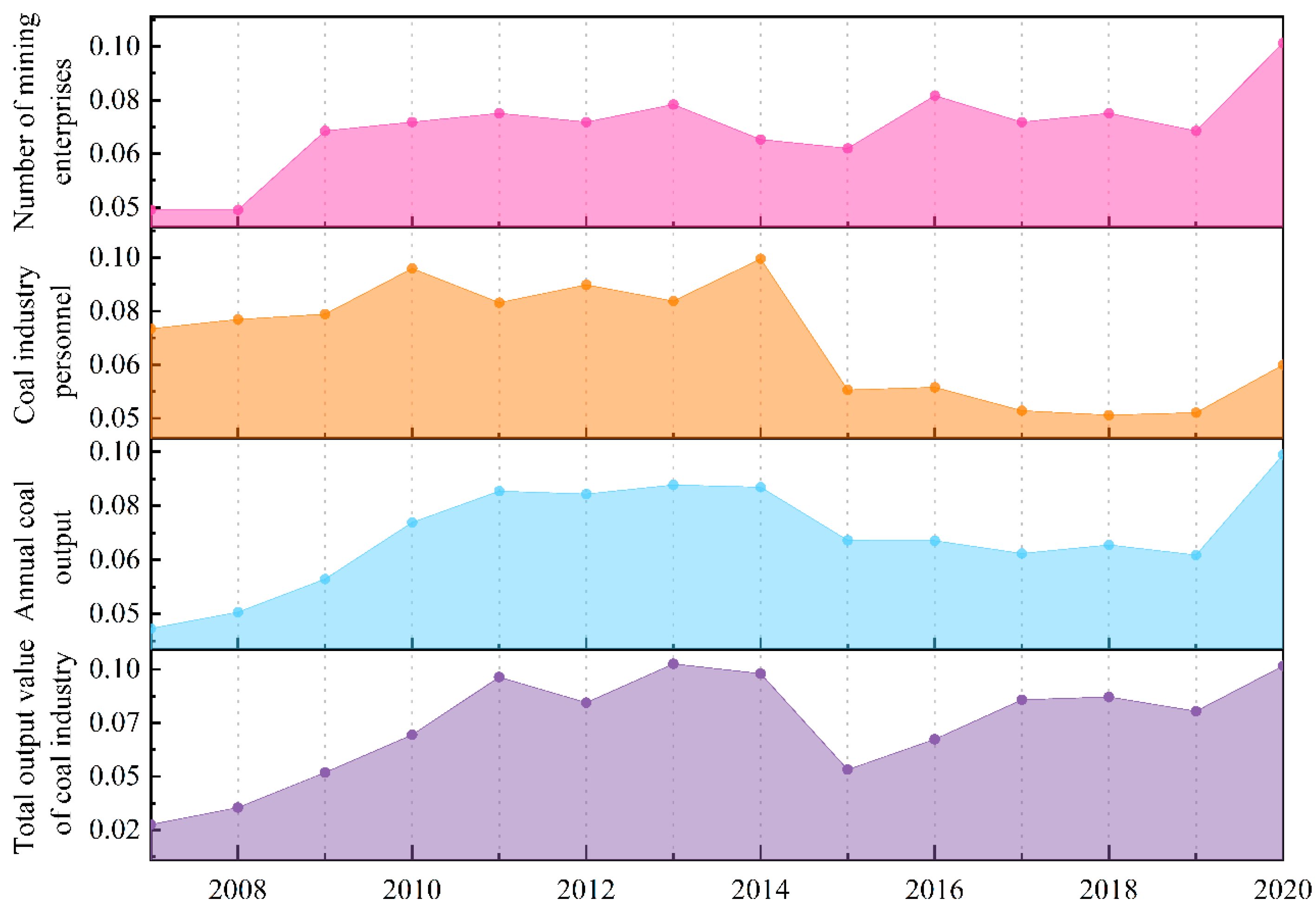 Sustainability 14 07470 g016