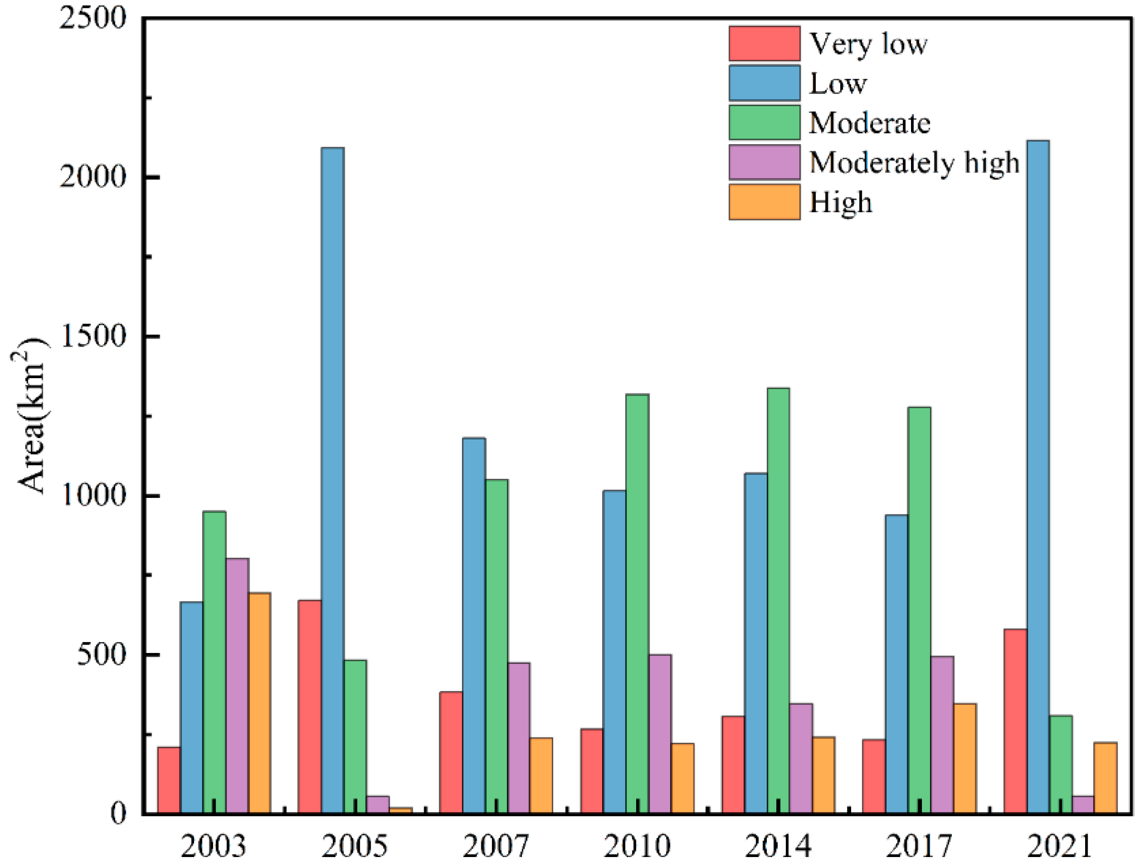 Sustainability 14 07470 g018