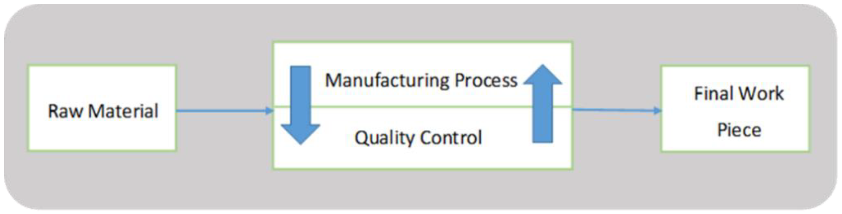 Sustainability 14 07472 g001