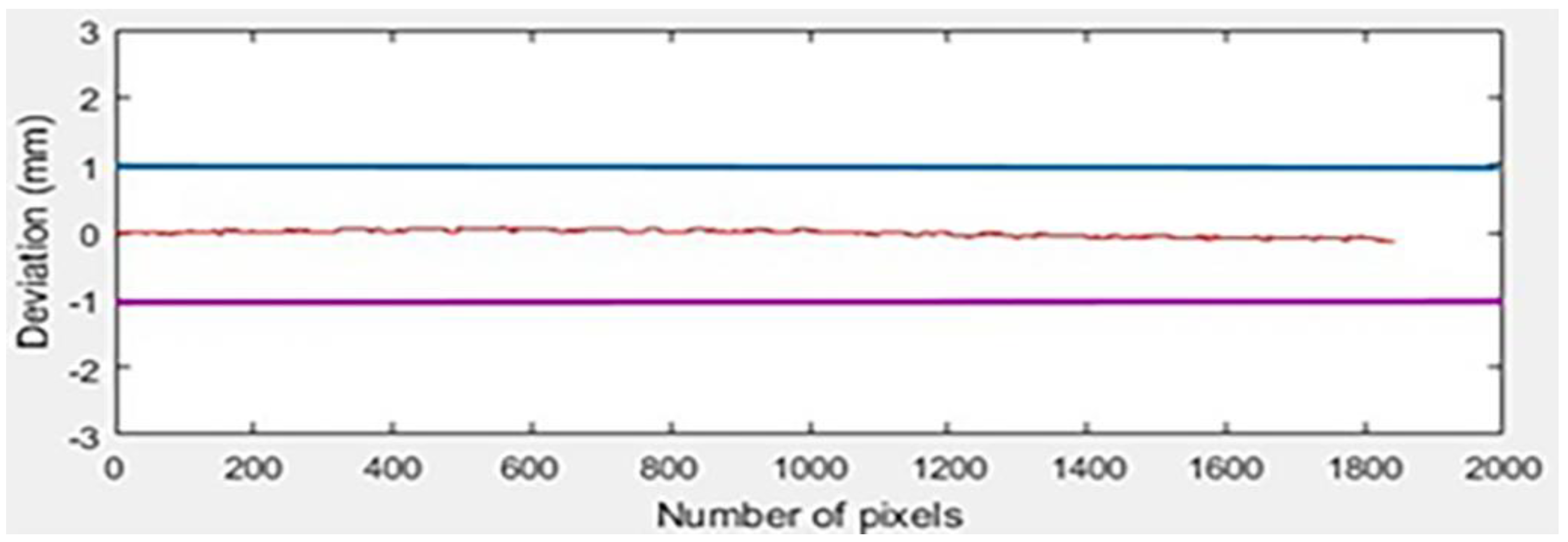 Sustainability 14 07472 g009