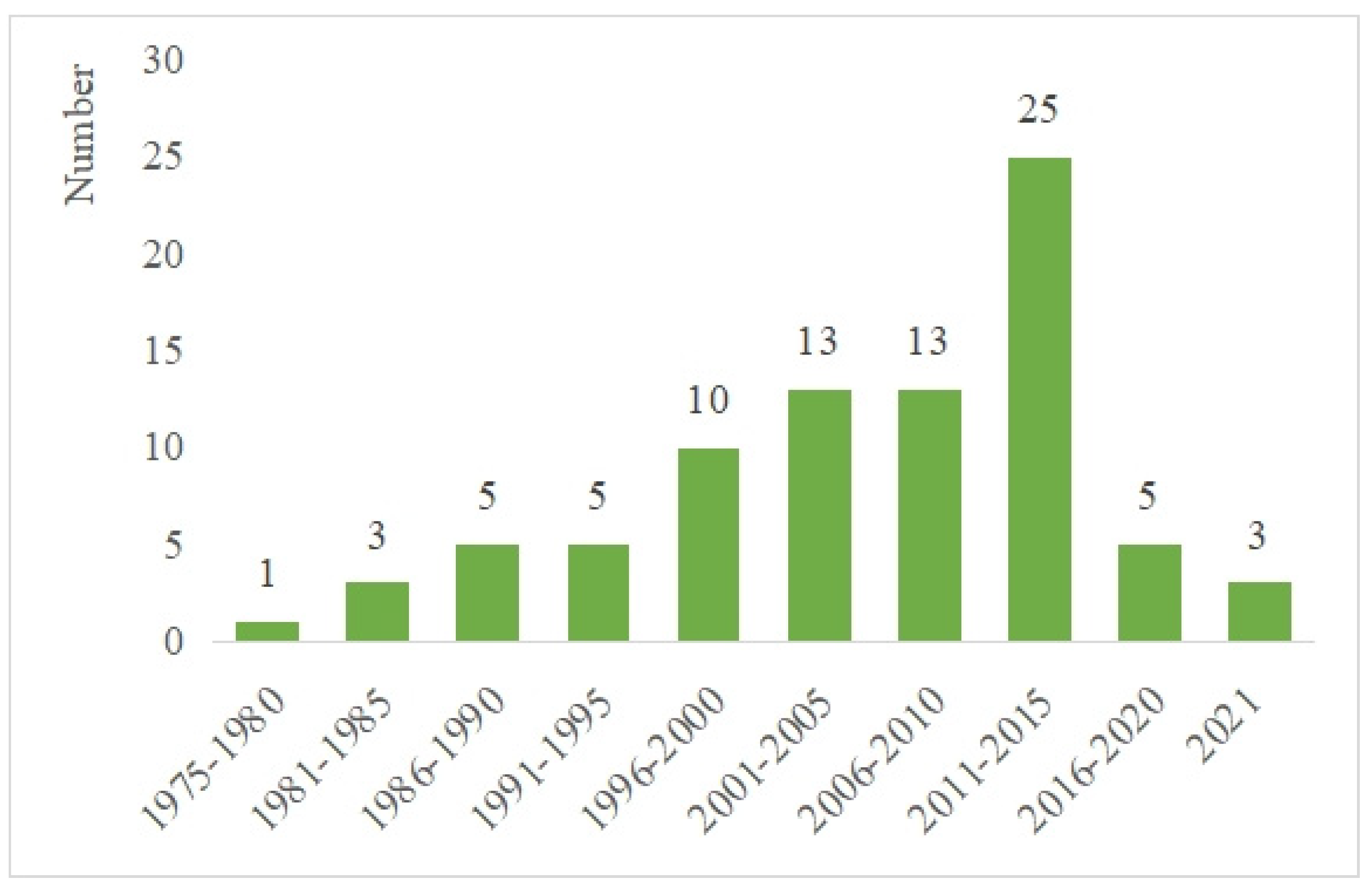 Sustainability 14 07486 g002
