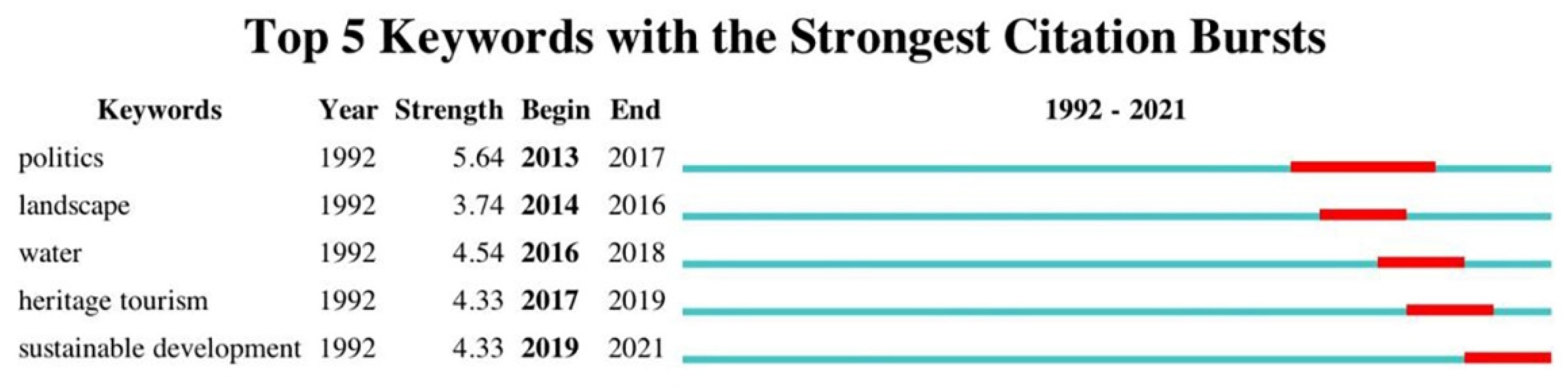 Sustainability 14 07486 g004