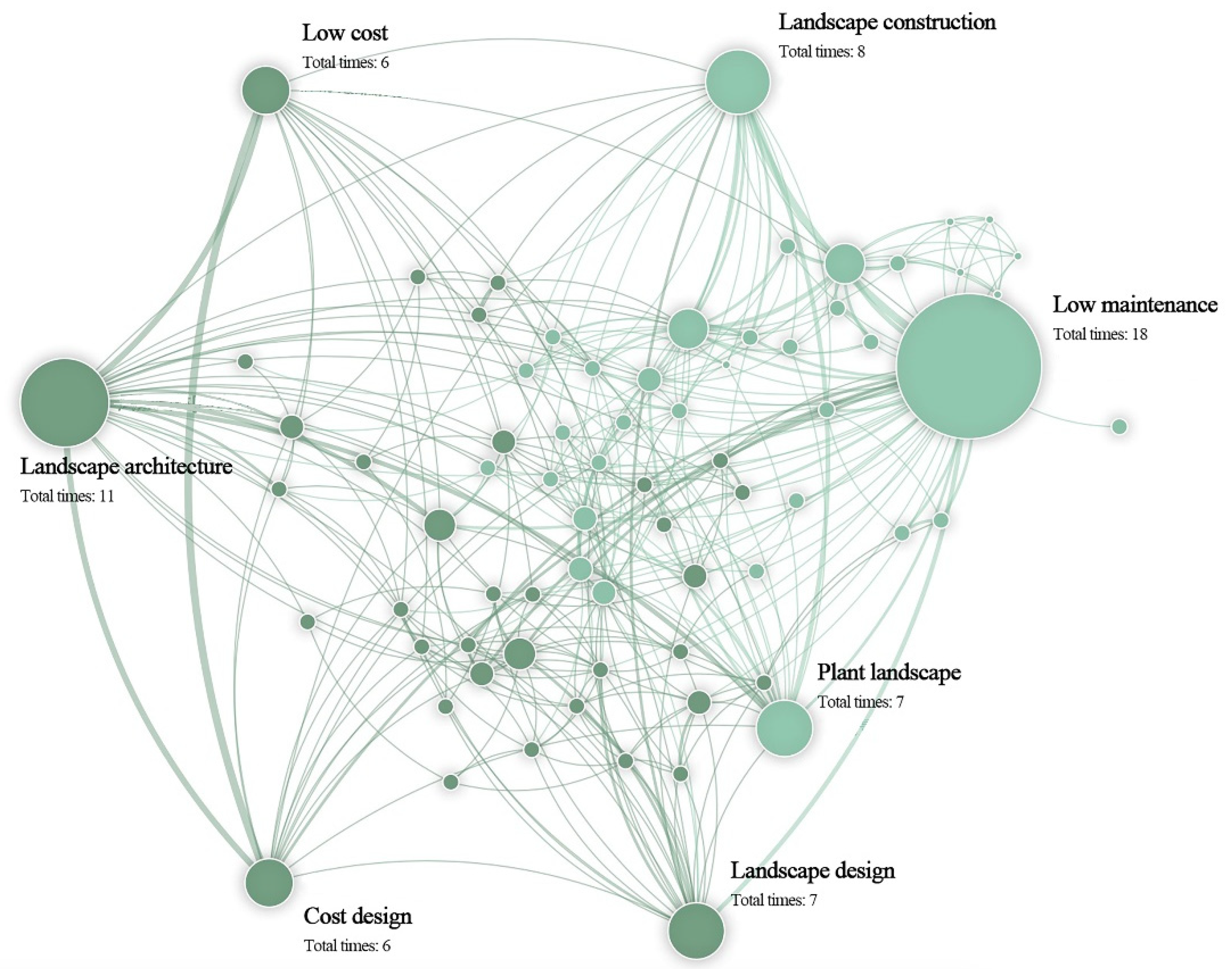 Sustainability 14 07486 g005