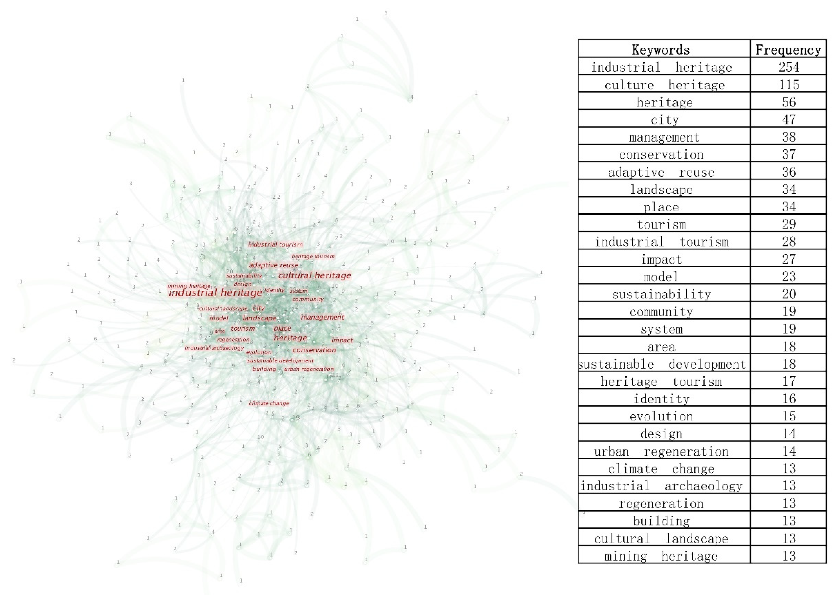 Sustainability 14 07486 g006