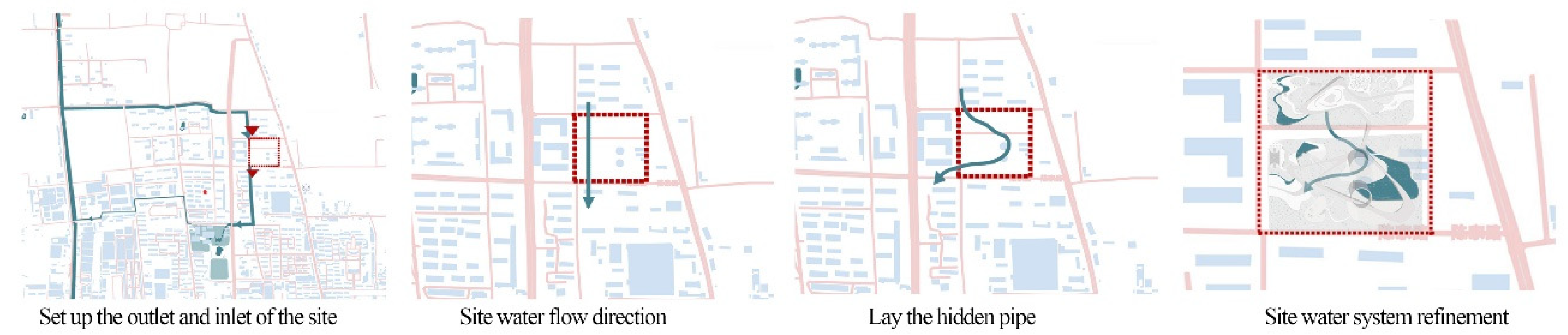 Sustainability 14 07486 g010