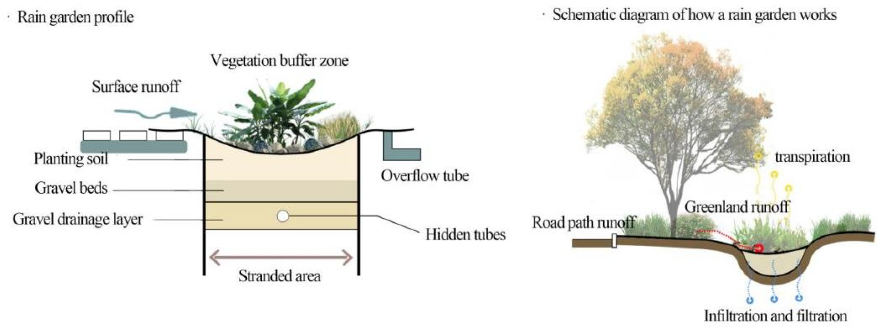 Sustainability 14 07486 g011
