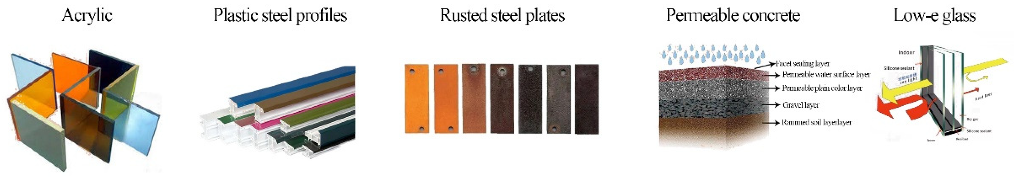 Sustainability 14 07486 g012