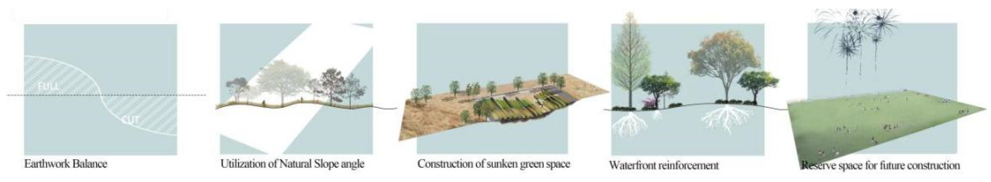 Sustainability 14 07486 g013