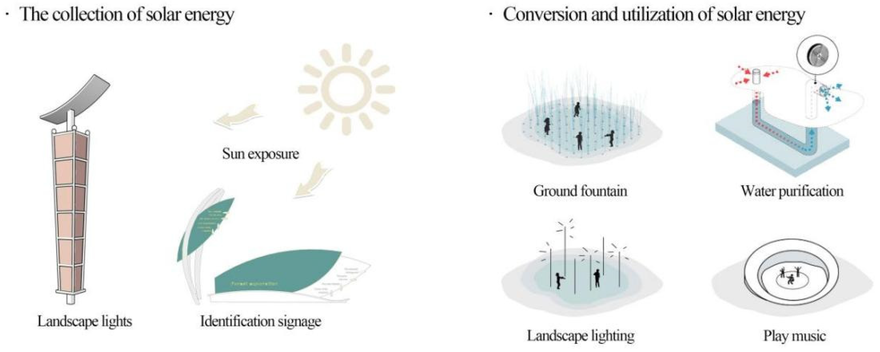 Sustainability 14 07486 g014