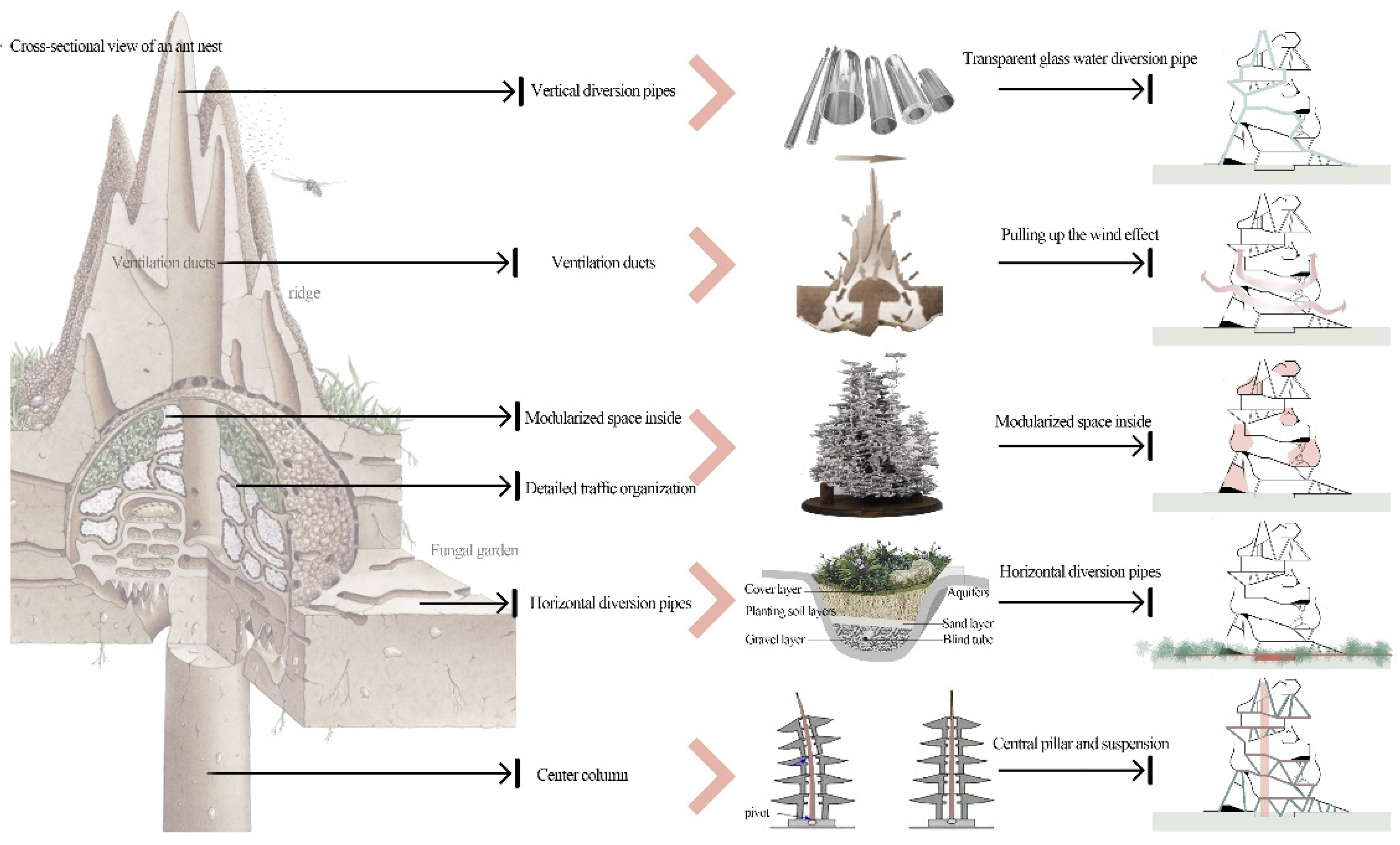 Sustainability 14 07486 g015