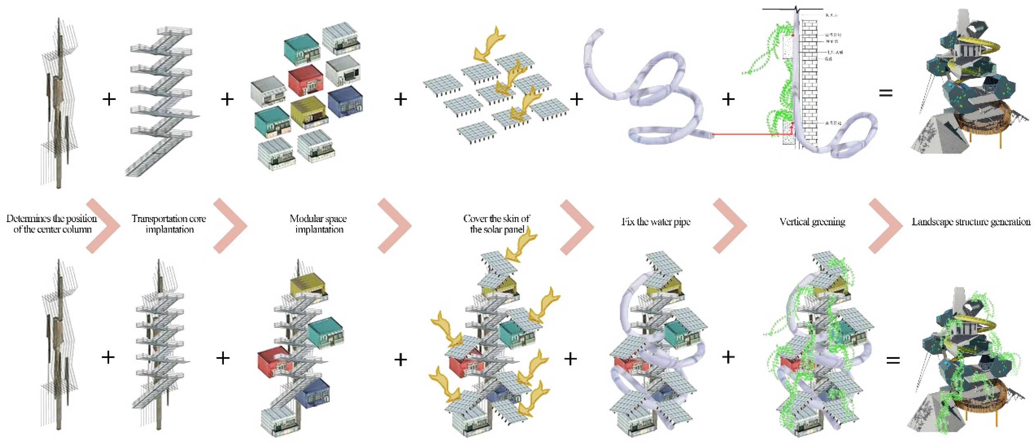 Sustainability 14 07486 g016