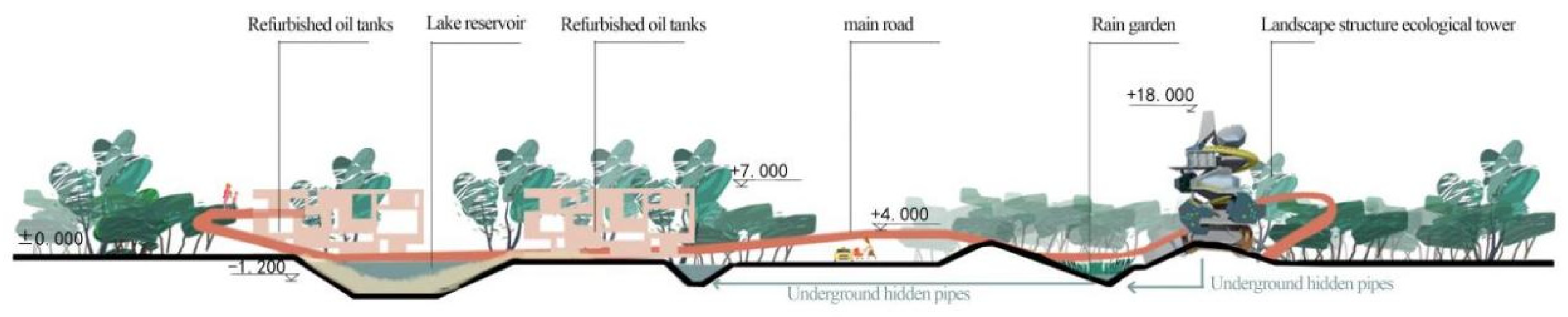 Sustainability 14 07486 g019