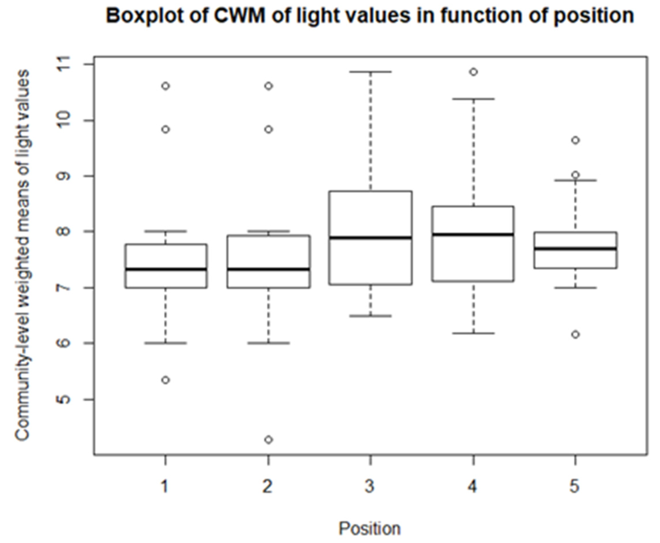 Sustainability 14 07493 g010