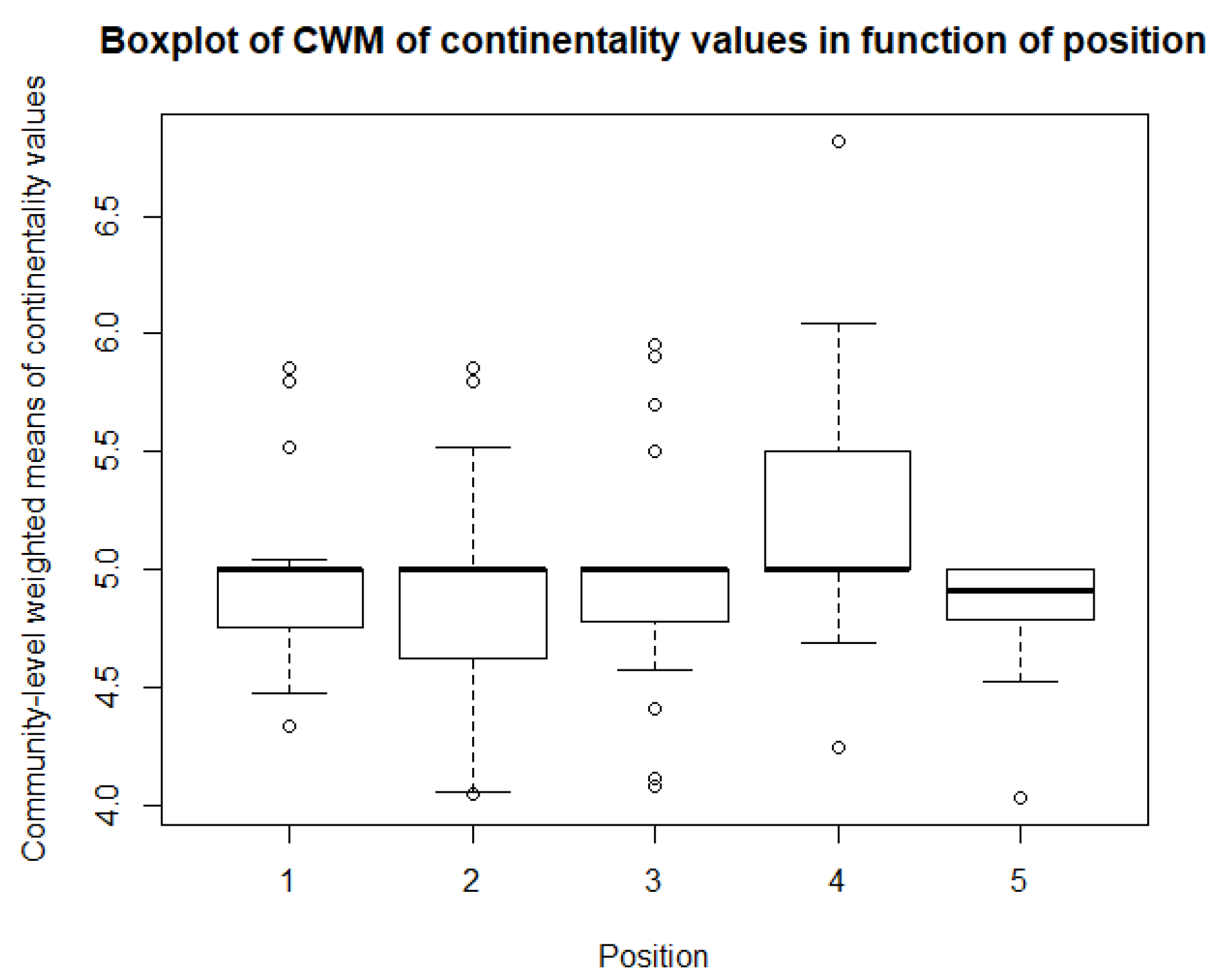 Sustainability 14 07493 g012