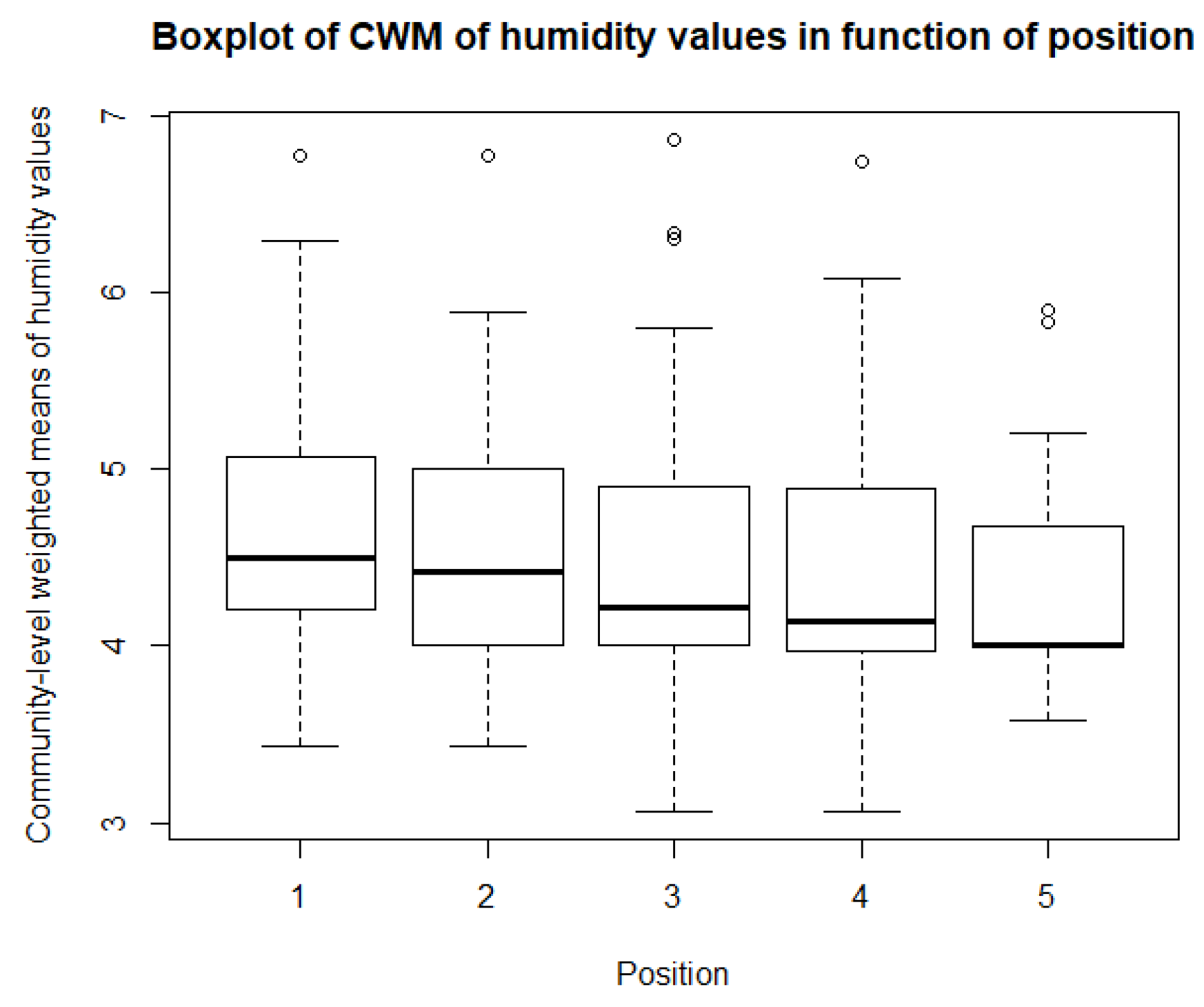 Sustainability 14 07493 g013